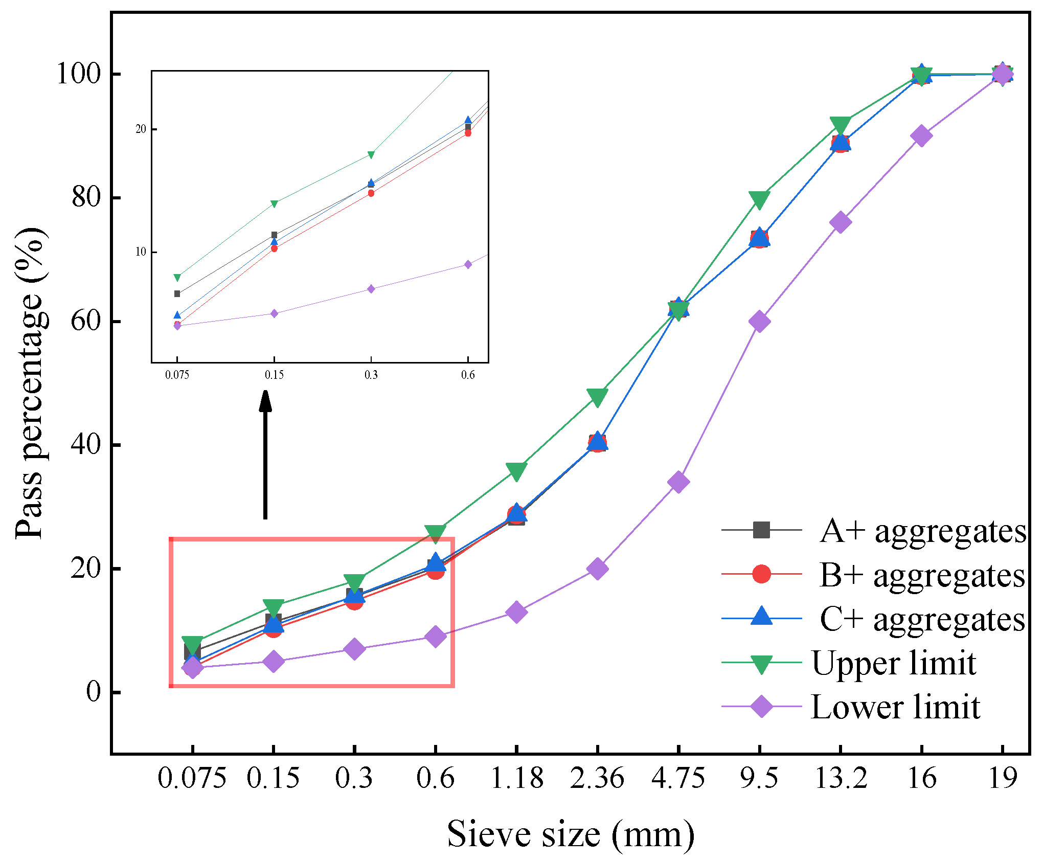 Processes 11 03038 g003