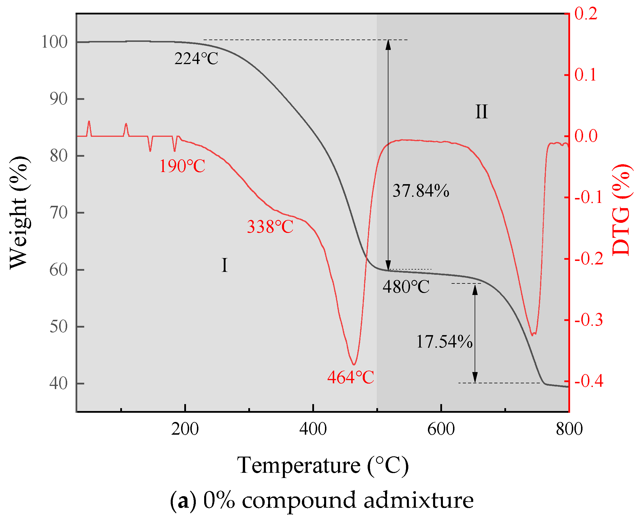 Processes 11 03038 g013a