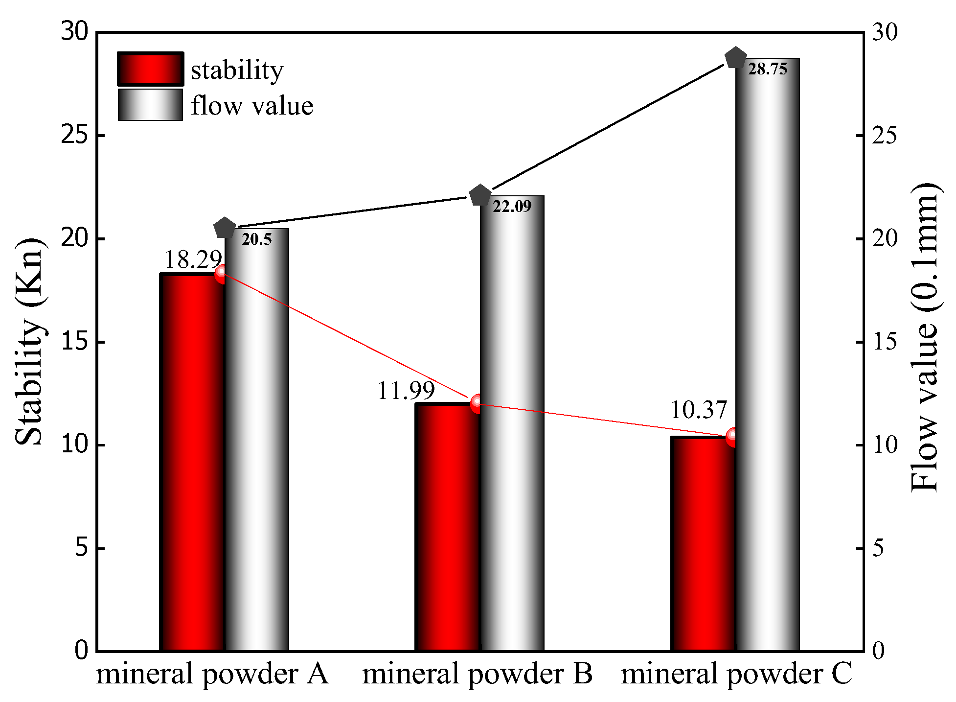 Processes 11 03038 g016