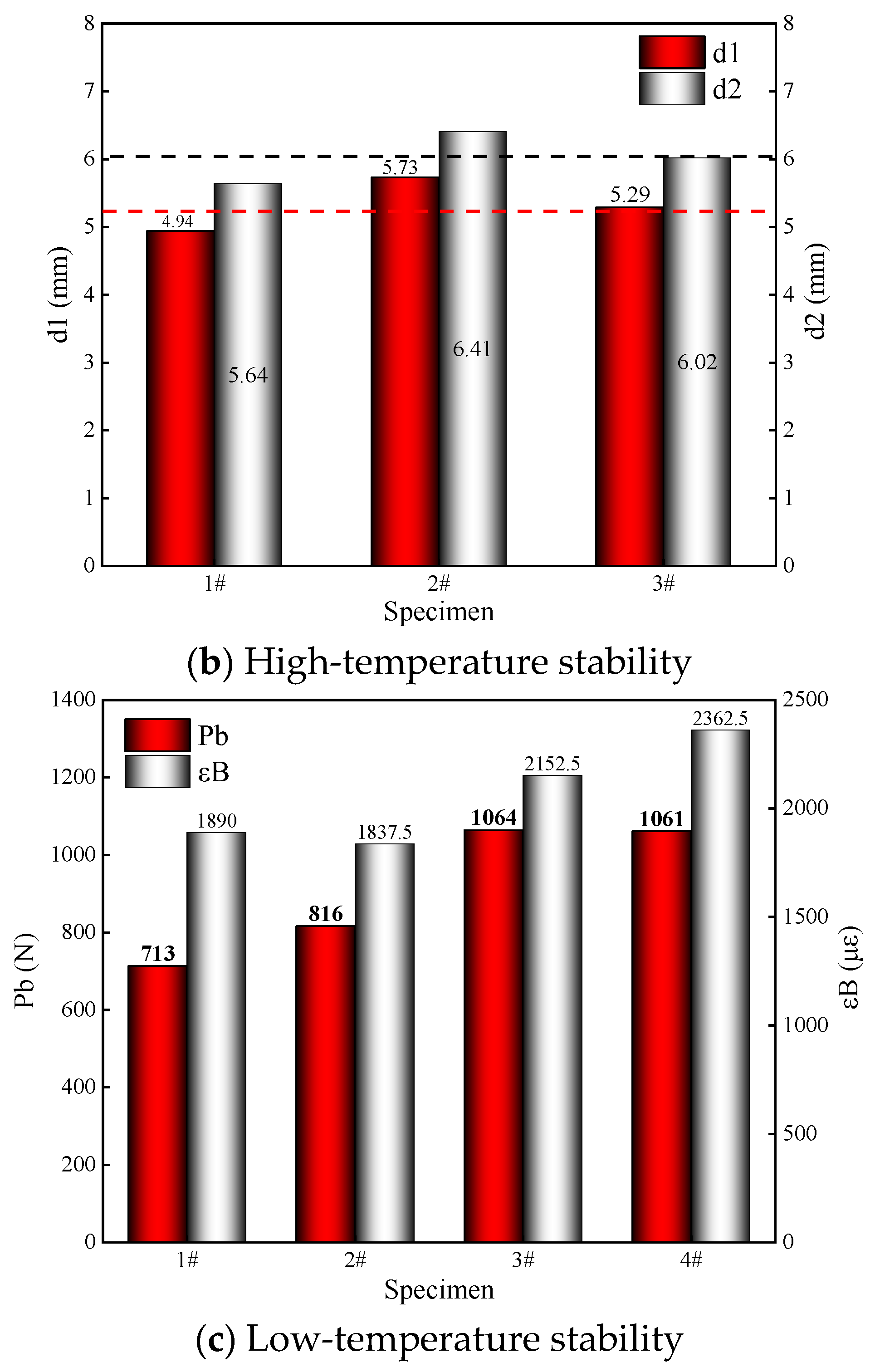 Processes 11 03038 g017b