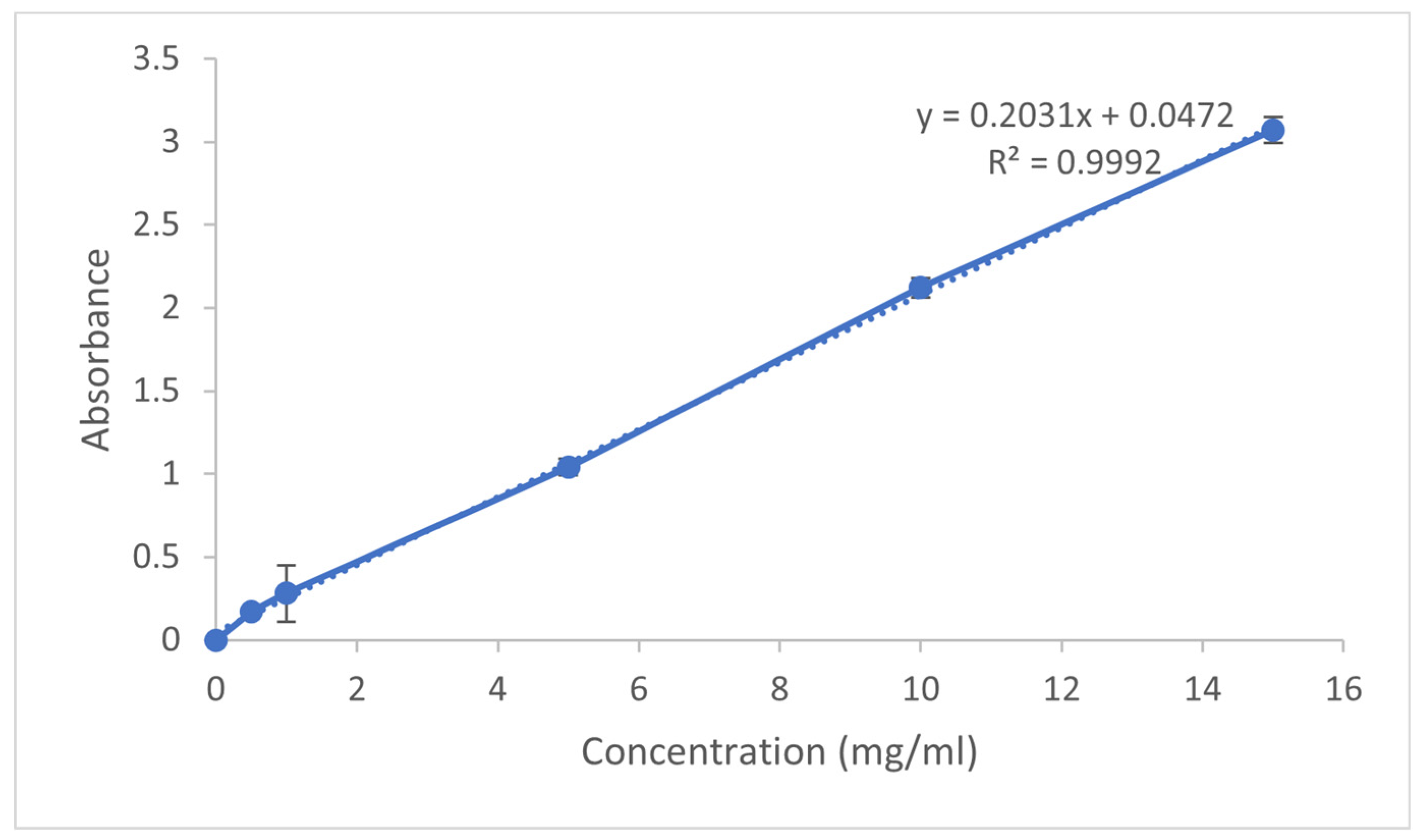 Processes 11 03039 g002
