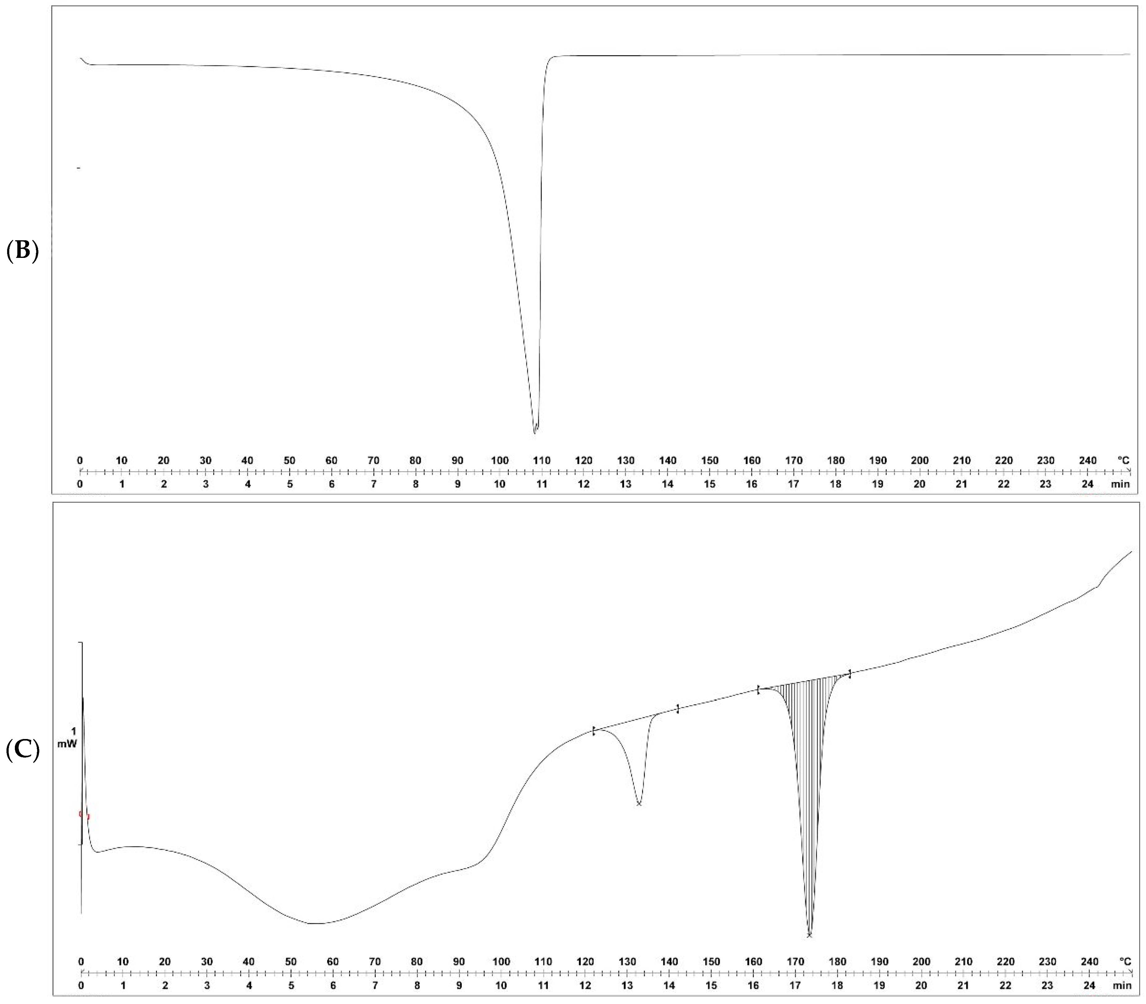 Processes 11 03039 g006b