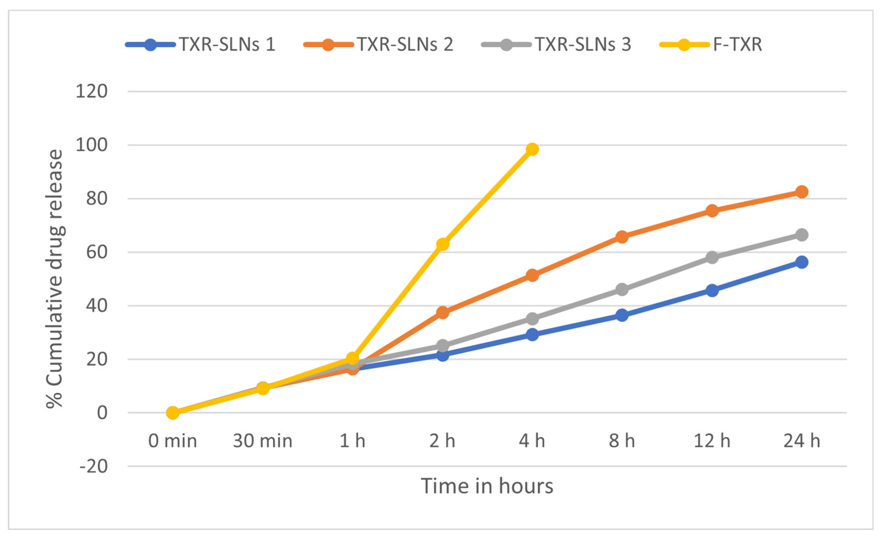 Processes 11 03039 g007