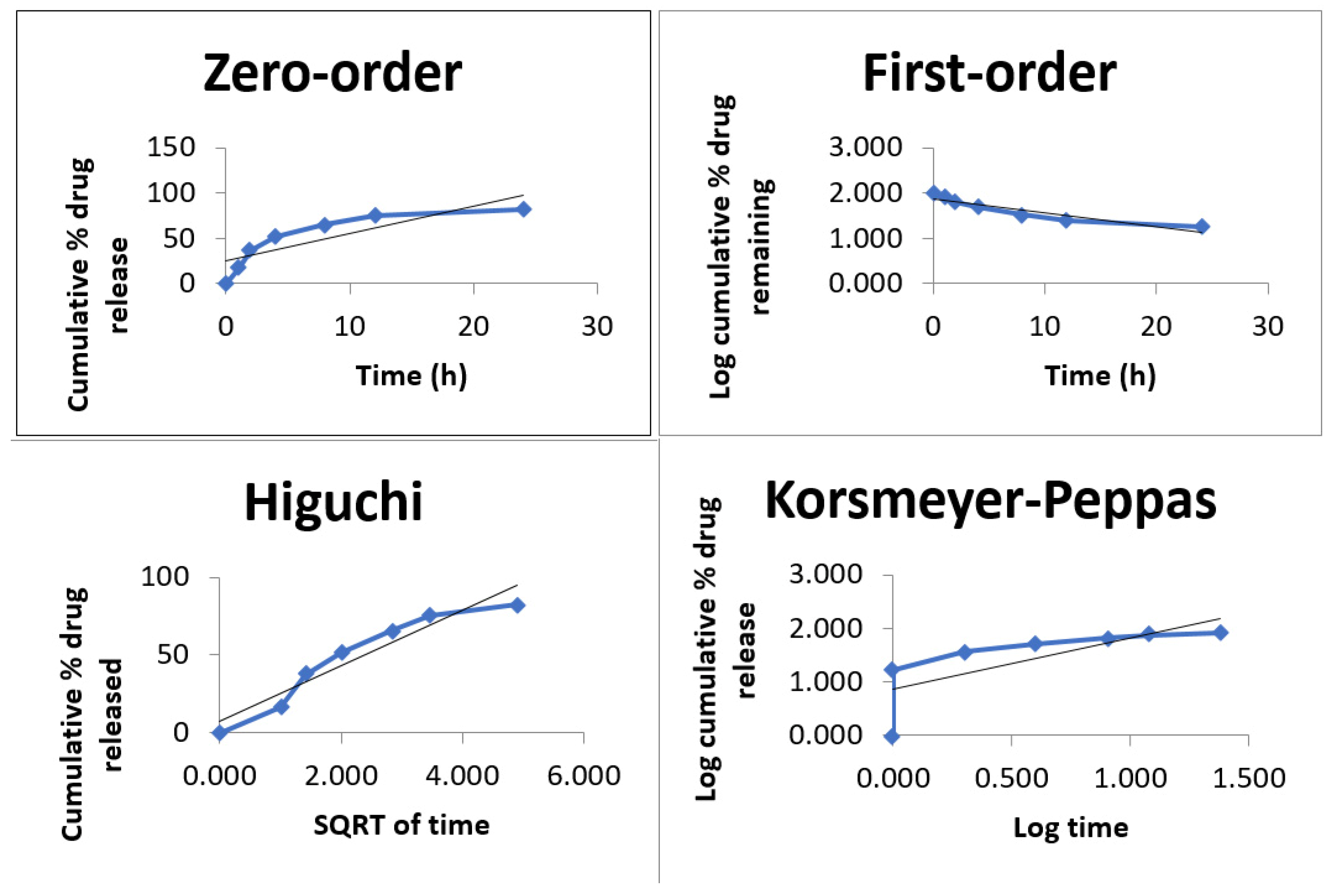 Processes 11 03039 g008