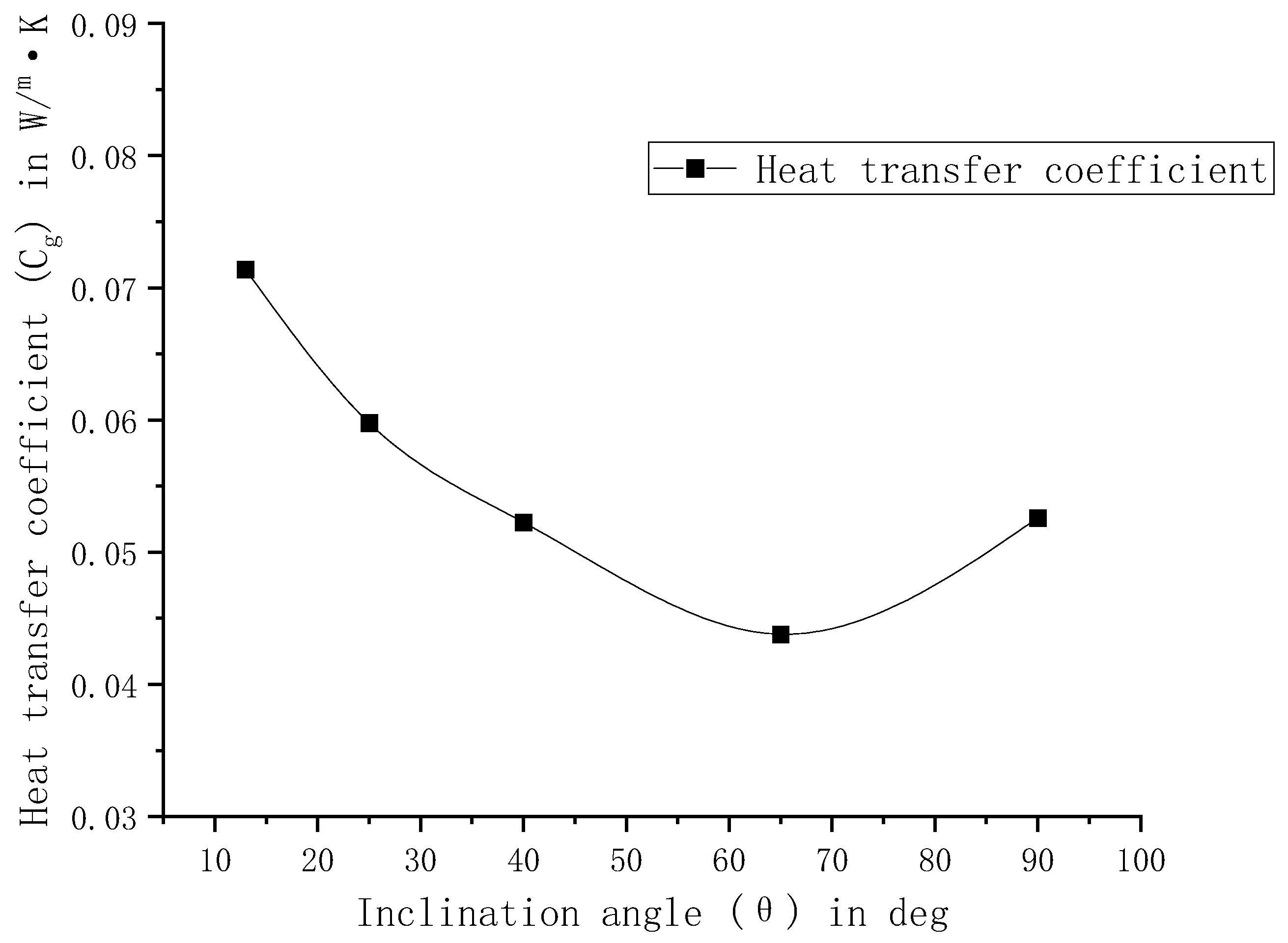 Processes 11 03040 g004 Processes 11 03040 g004