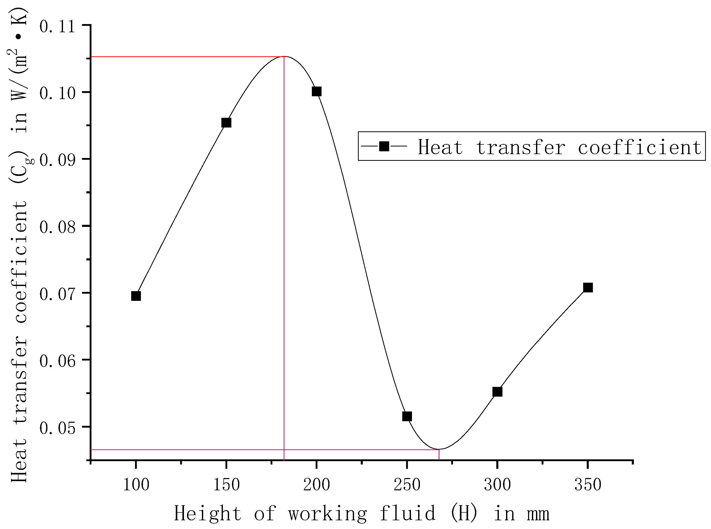 Processes 11 03040 g005 Processes 11 03040 g005
