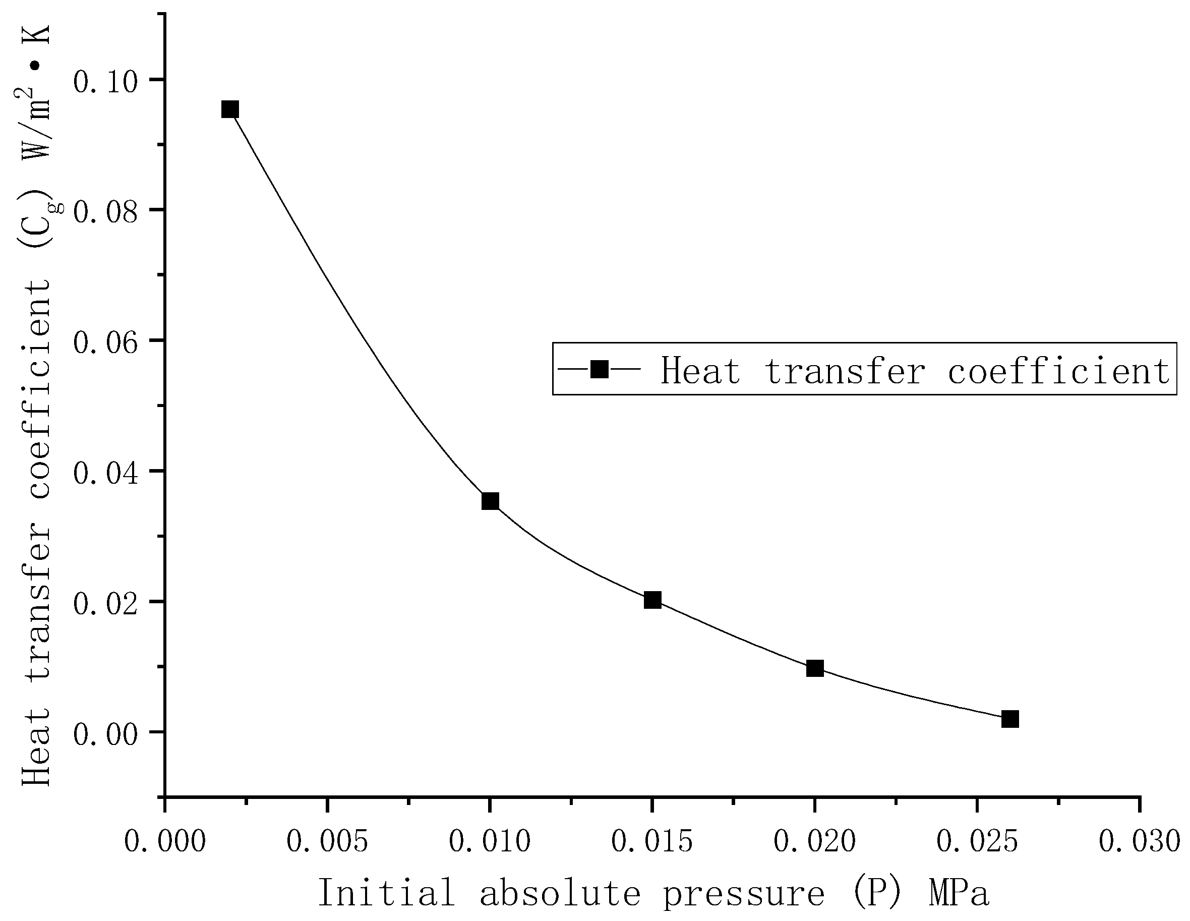 Processes 11 03040 g006 Processes 11 03040 g006