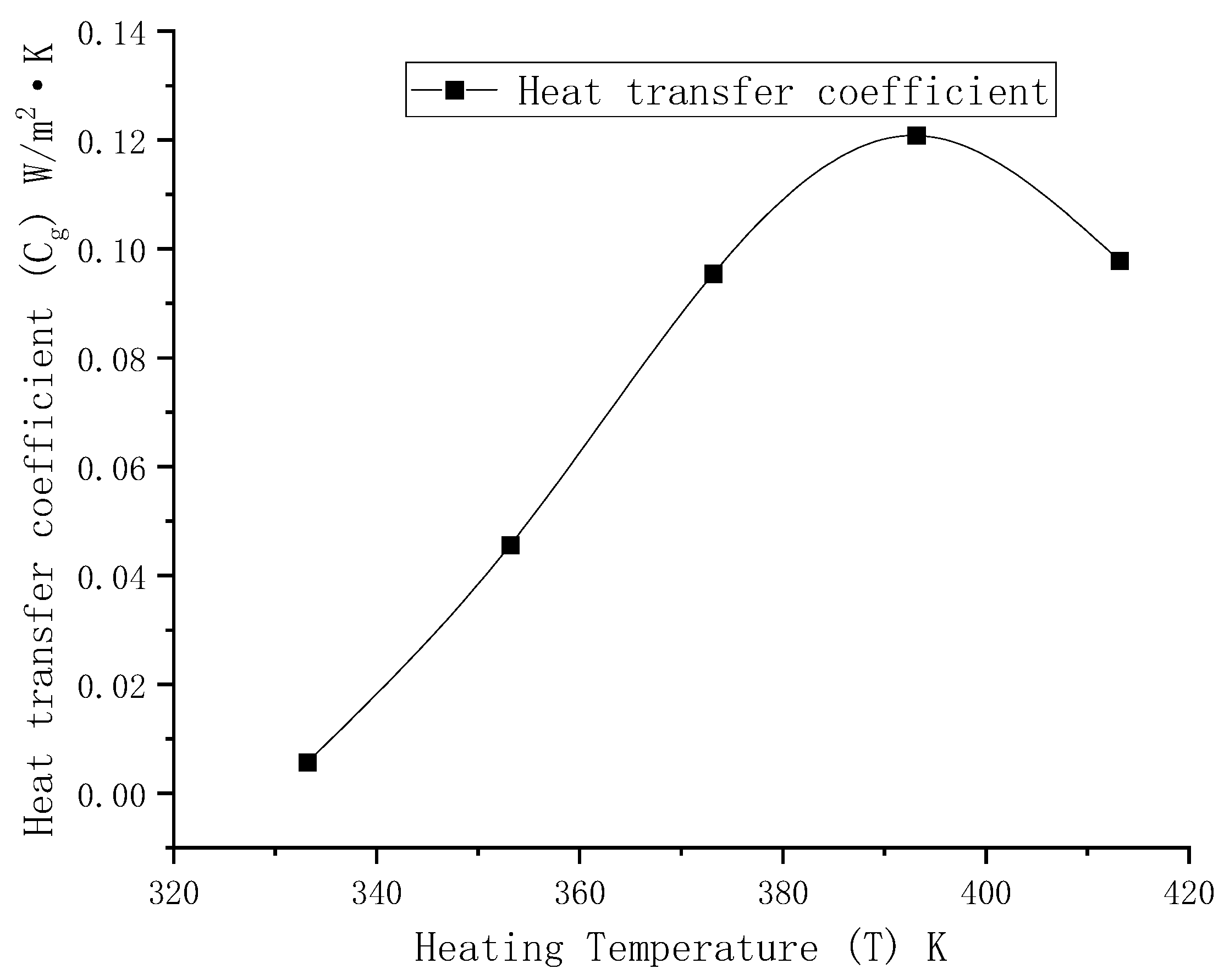 Processes 11 03040 g007 Processes 11 03040 g007