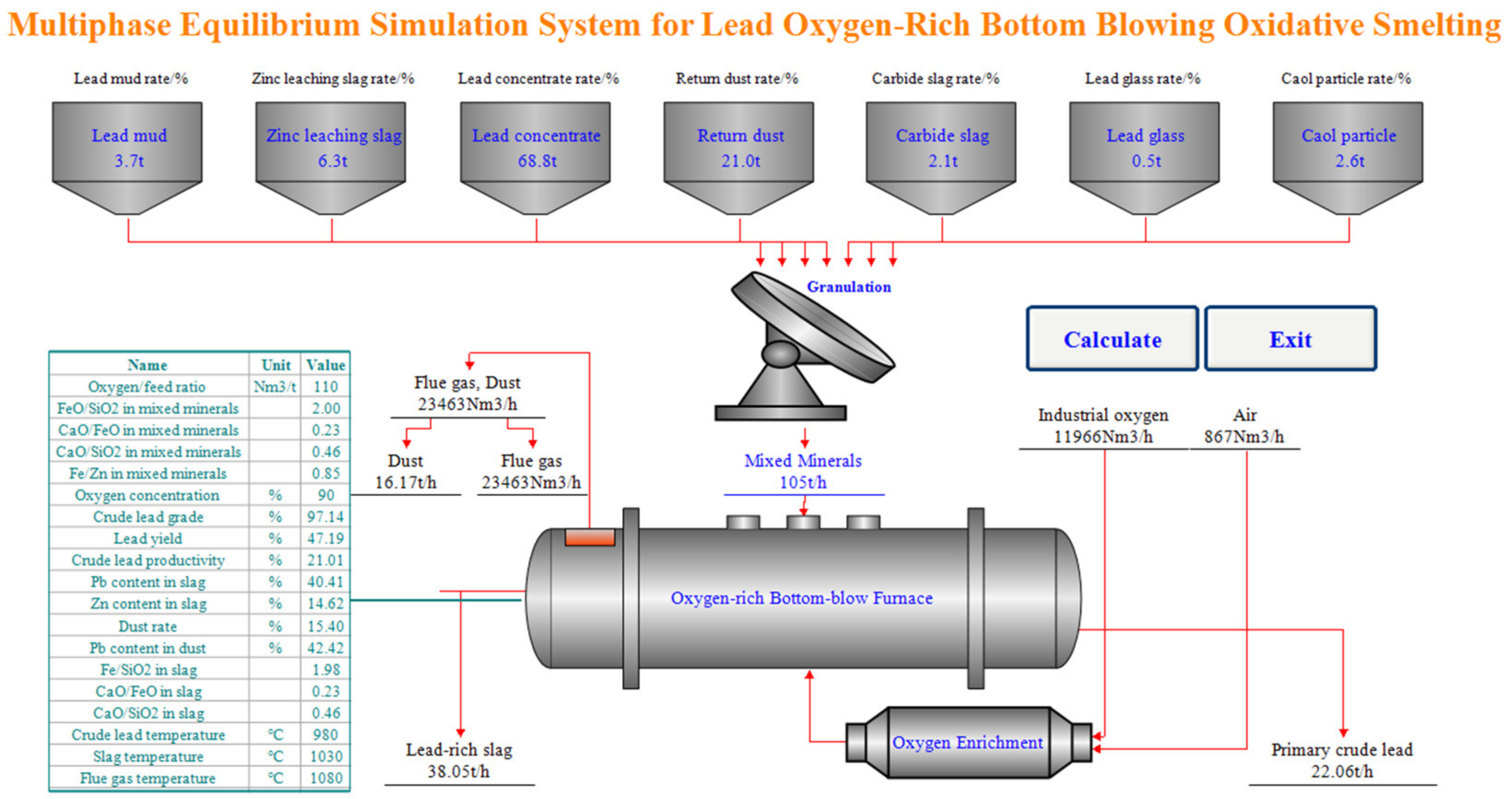 Processes 11 03043 g003