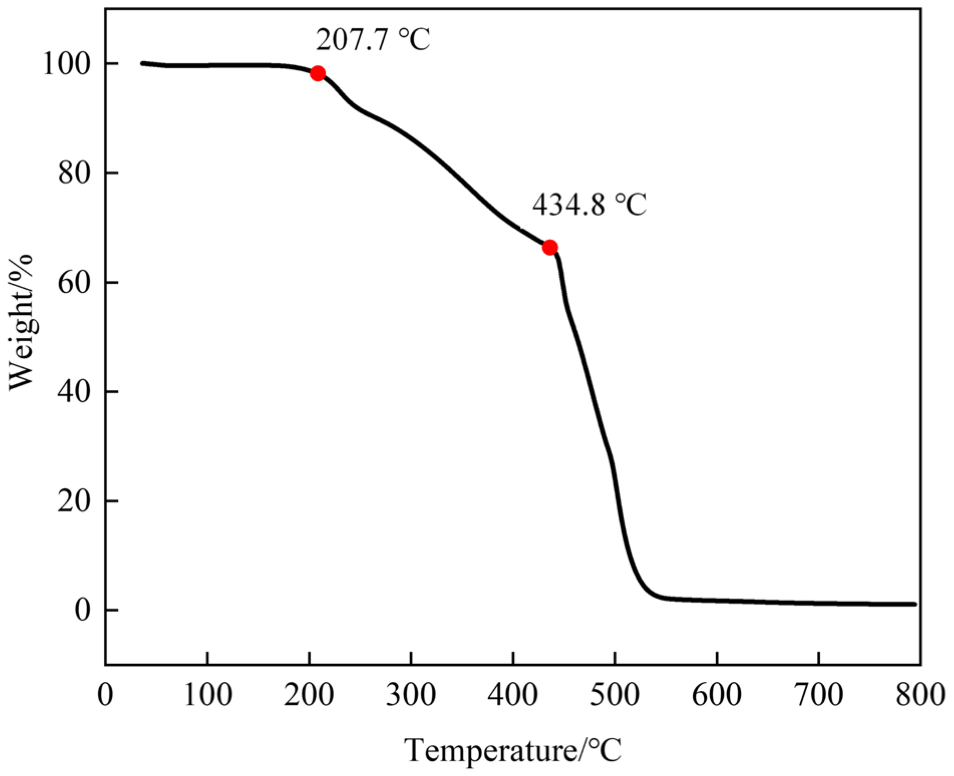 Processes 11 03044 g008 Processes 11 03044 g008