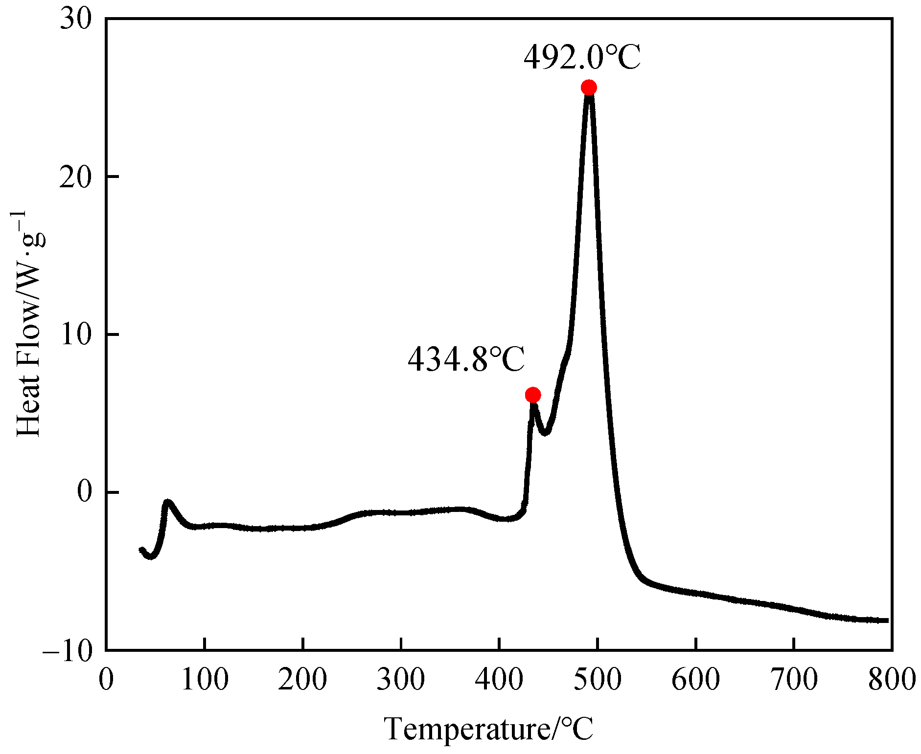 Processes 11 03044 g009 Processes 11 03044 g009