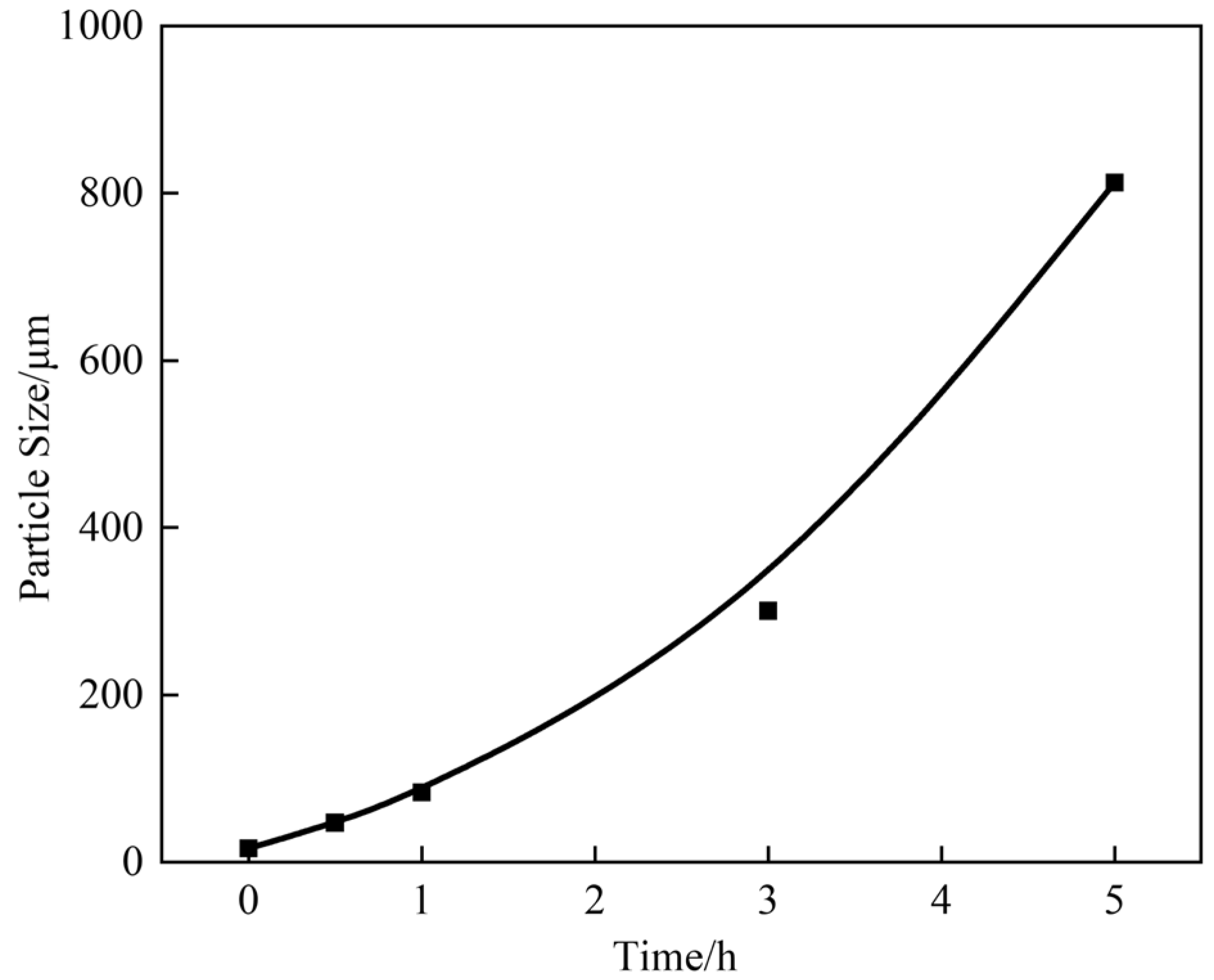 Processes 11 03044 g011 Processes 11 03044 g011