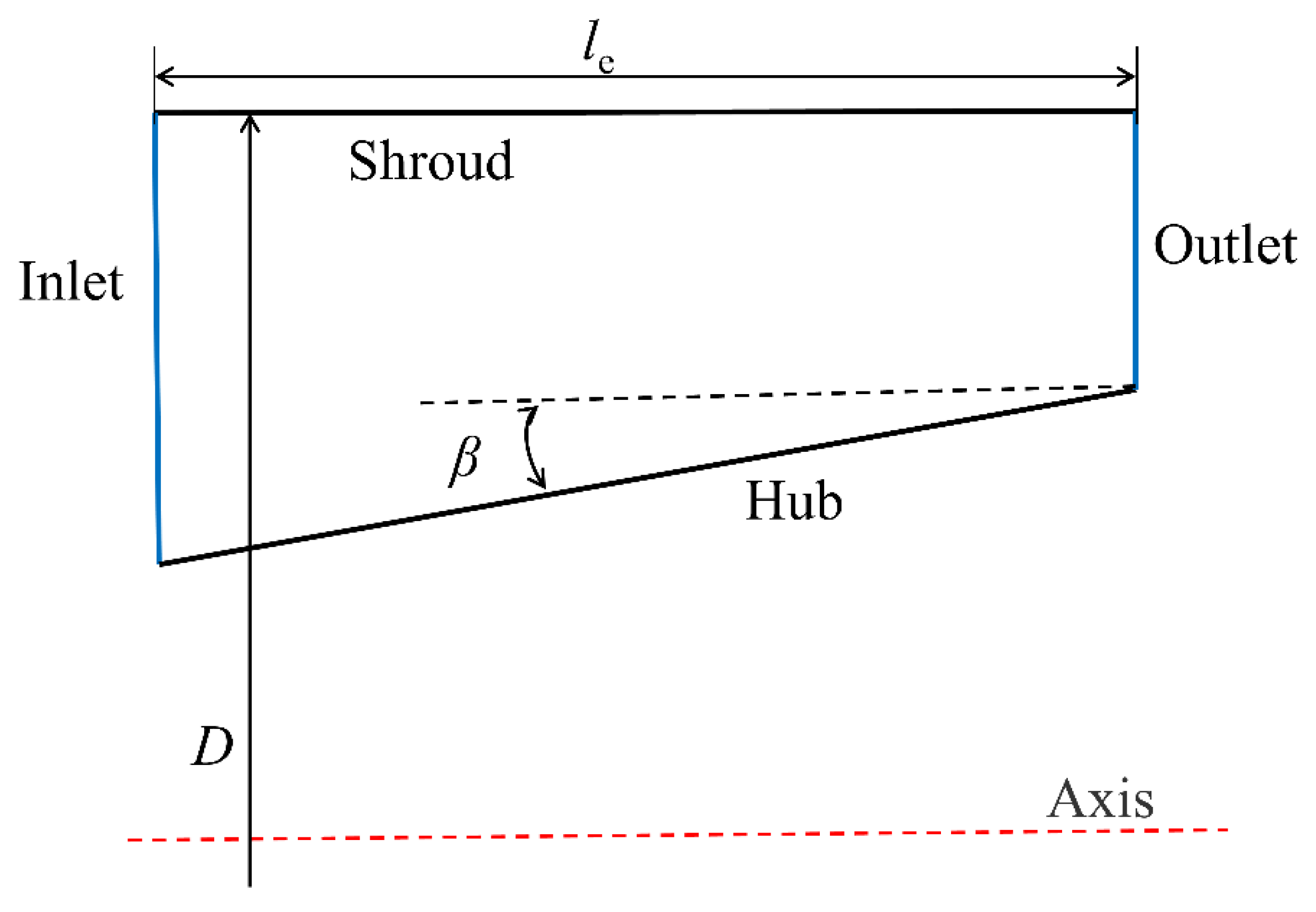 Processes 11 03066 g001