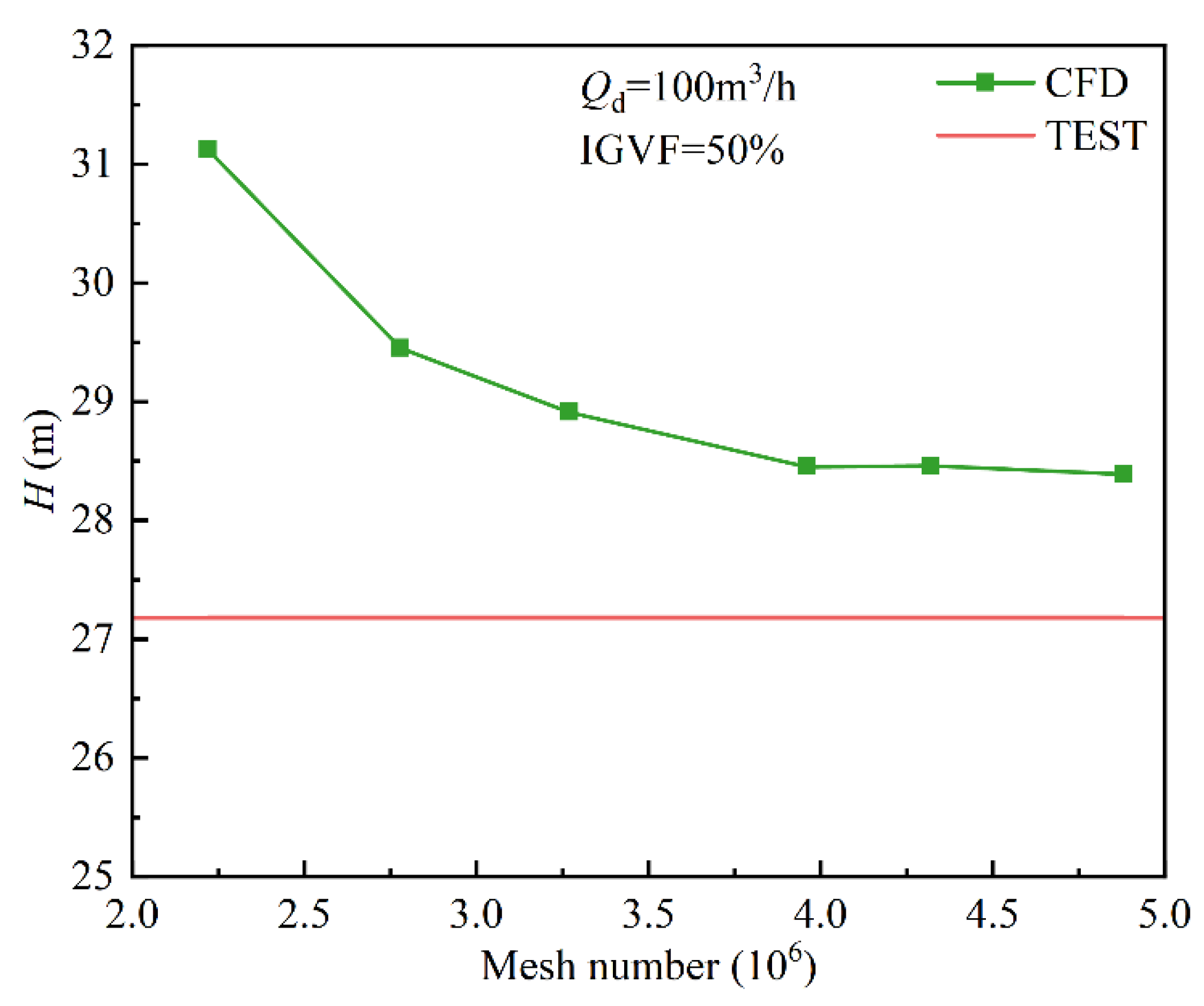 Processes 11 03066 g003