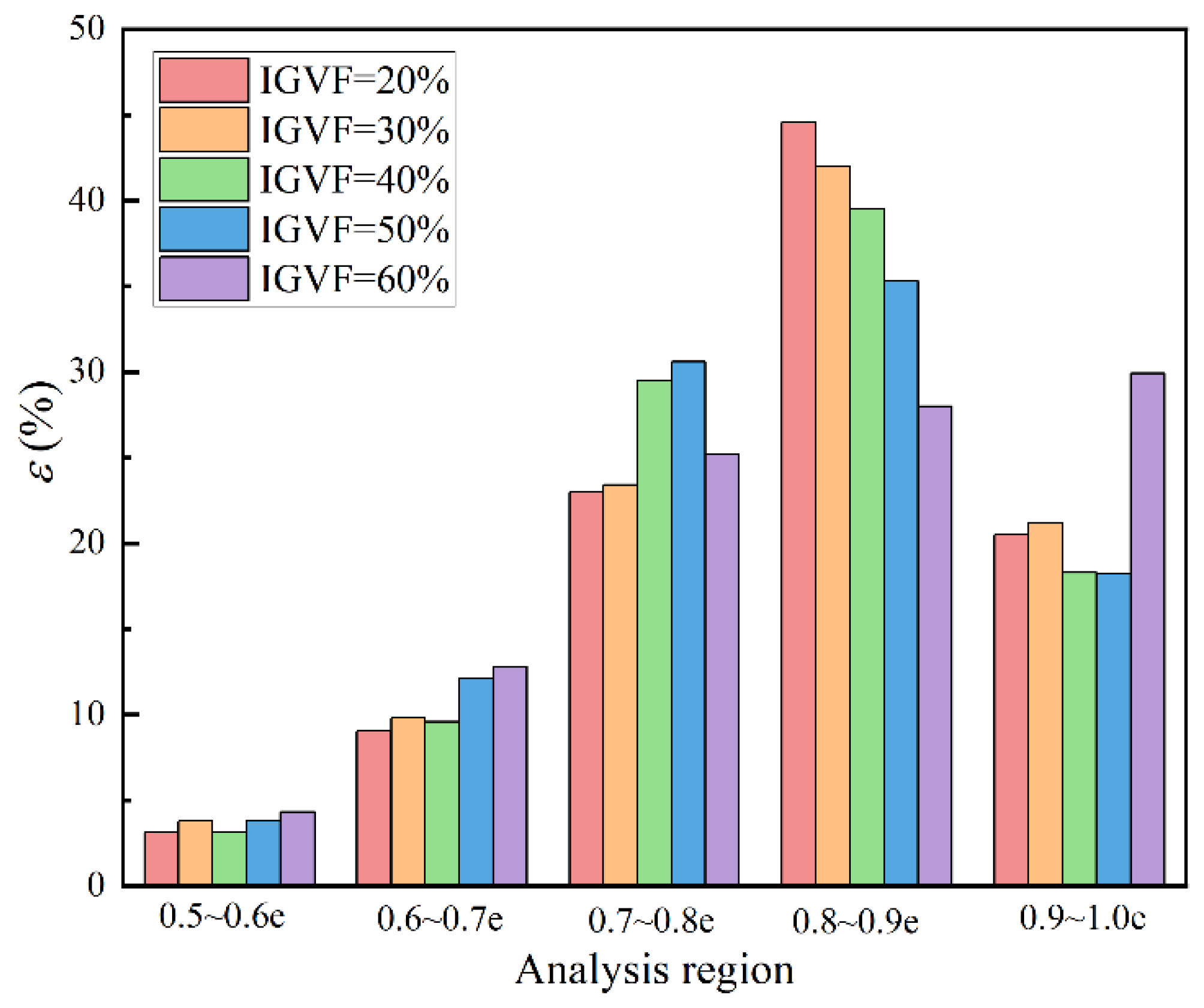Processes 11 03066 g008