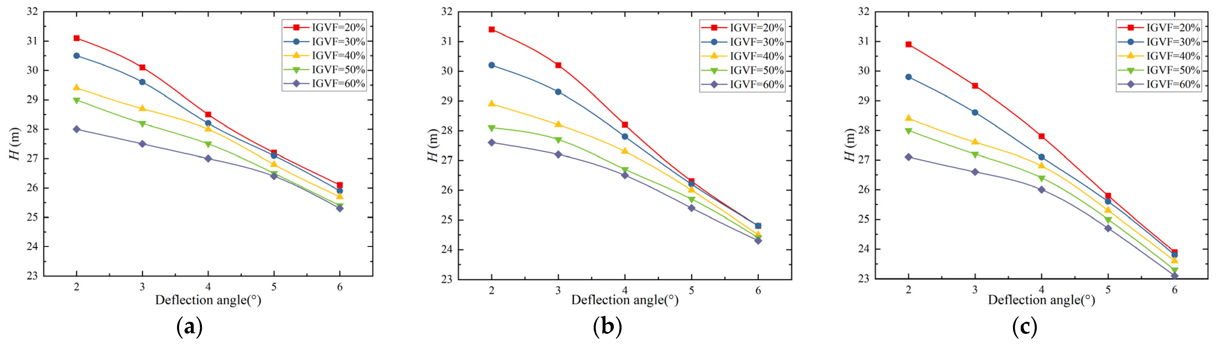 Processes 11 03066 g010