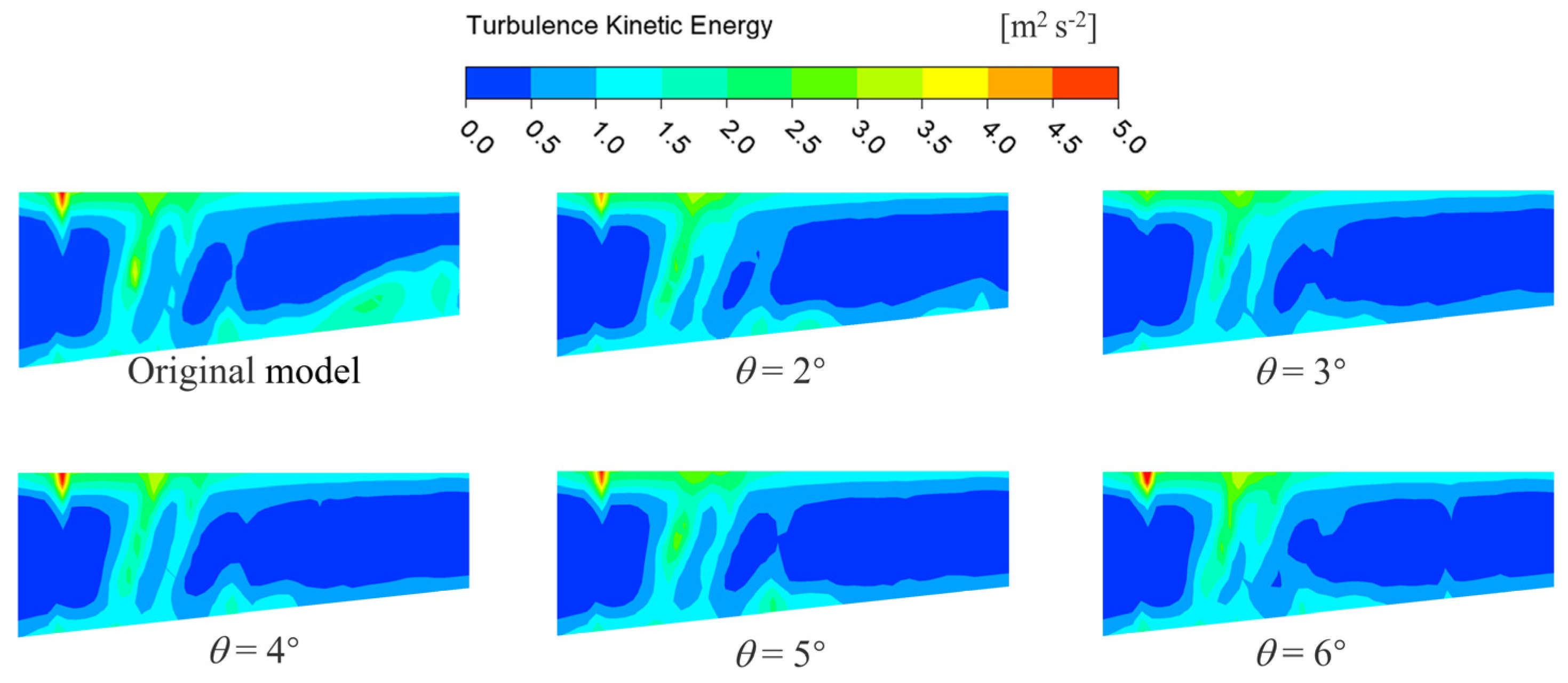 Processes 11 03066 g013