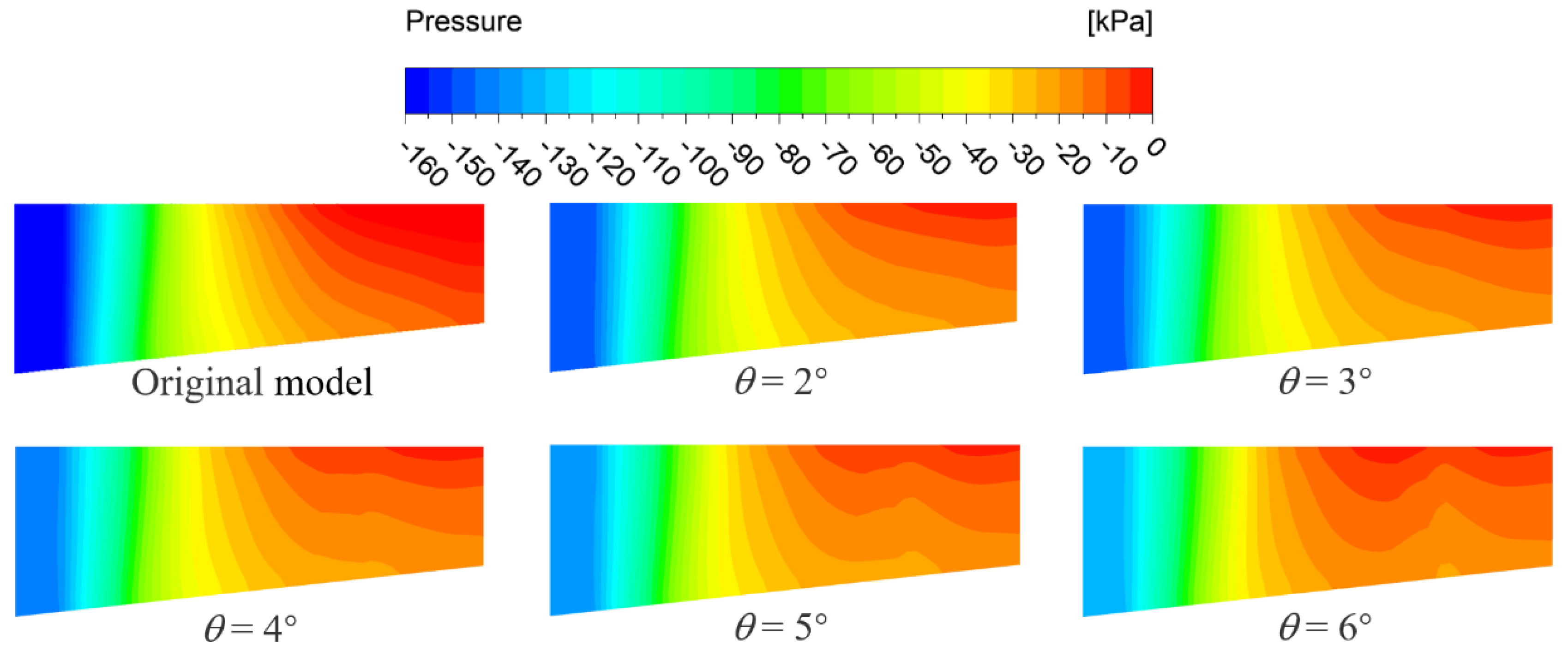 Processes 11 03066 g015