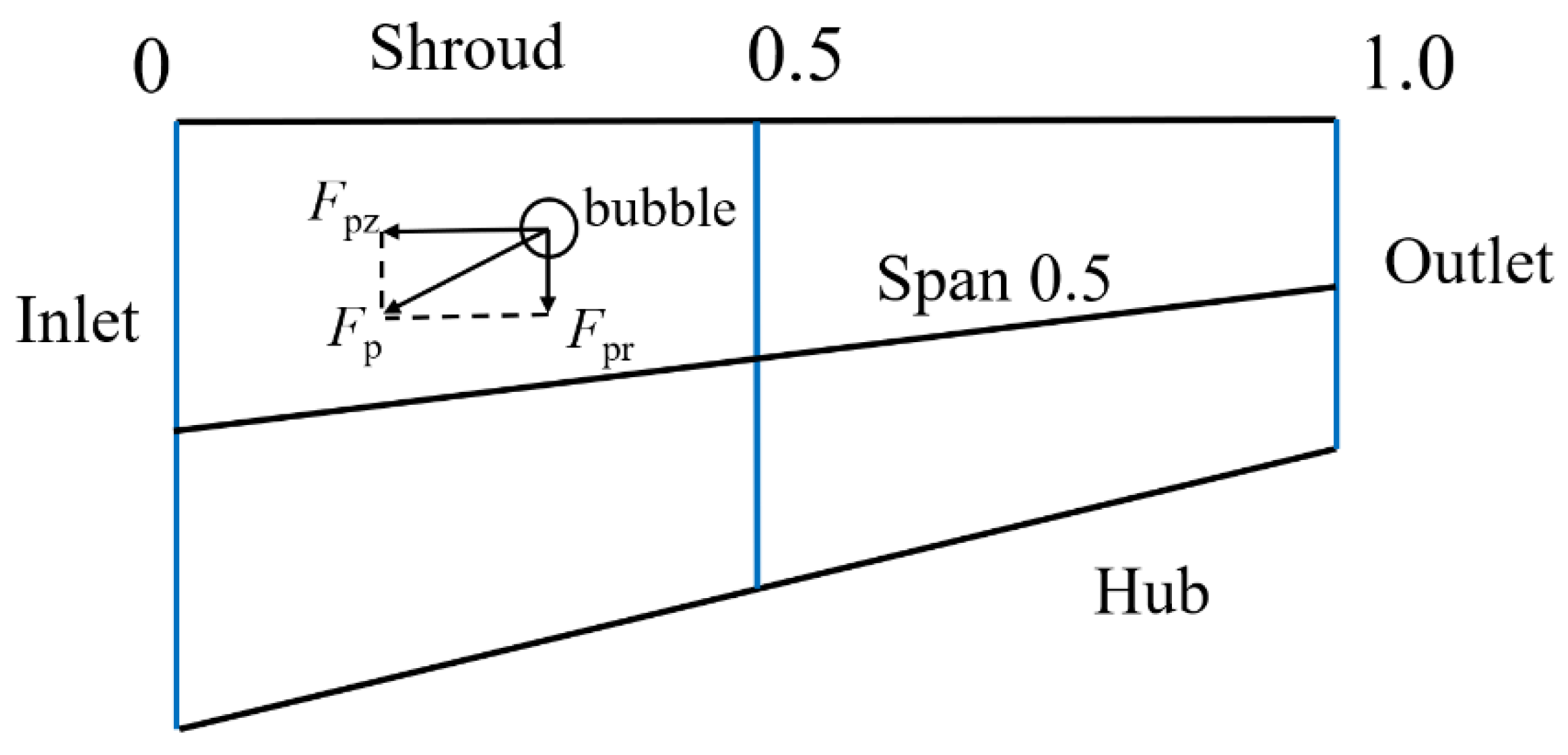 Processes 11 03066 g016