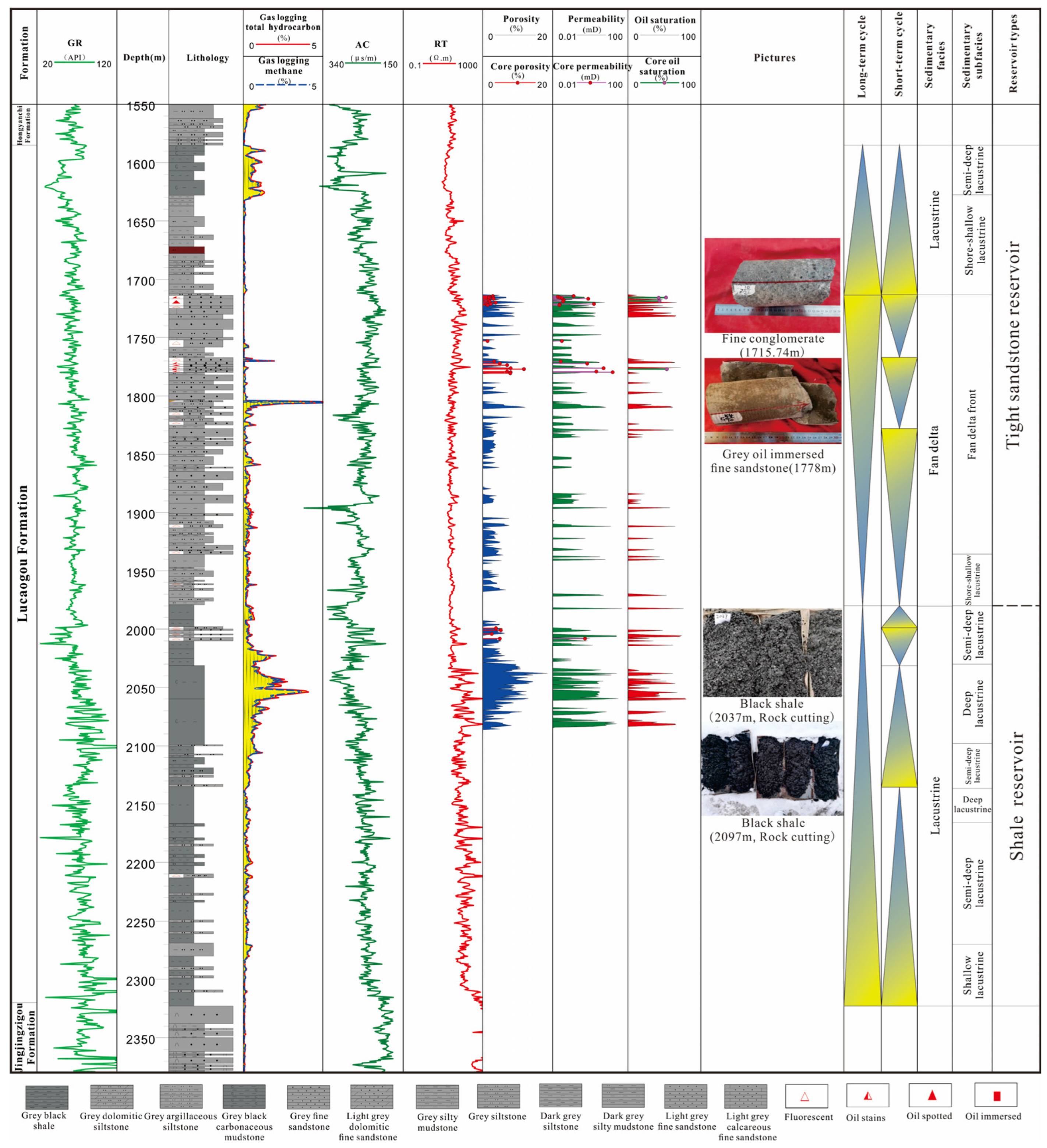 Processes 11 03068 g002