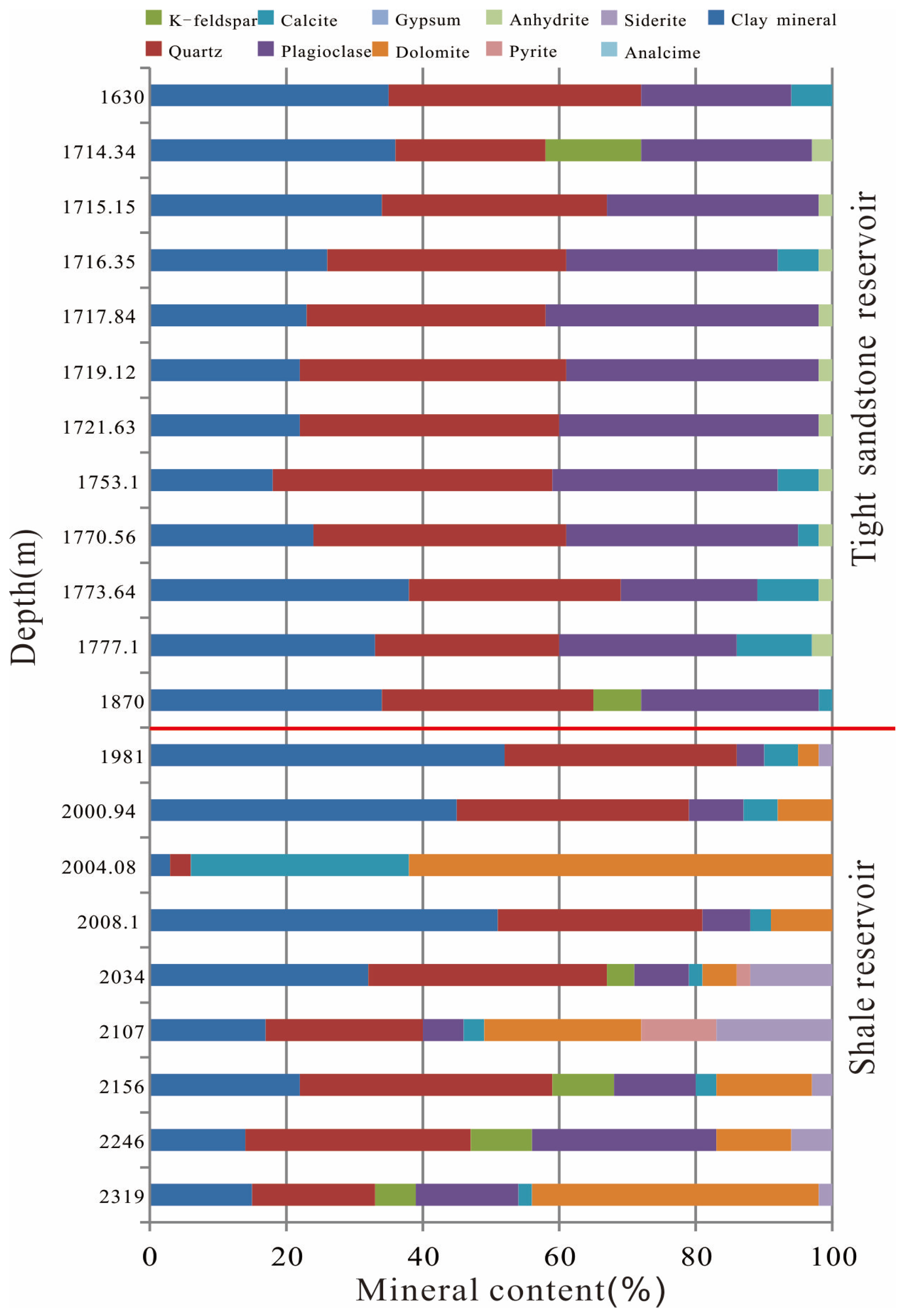 Processes 11 03068 g004