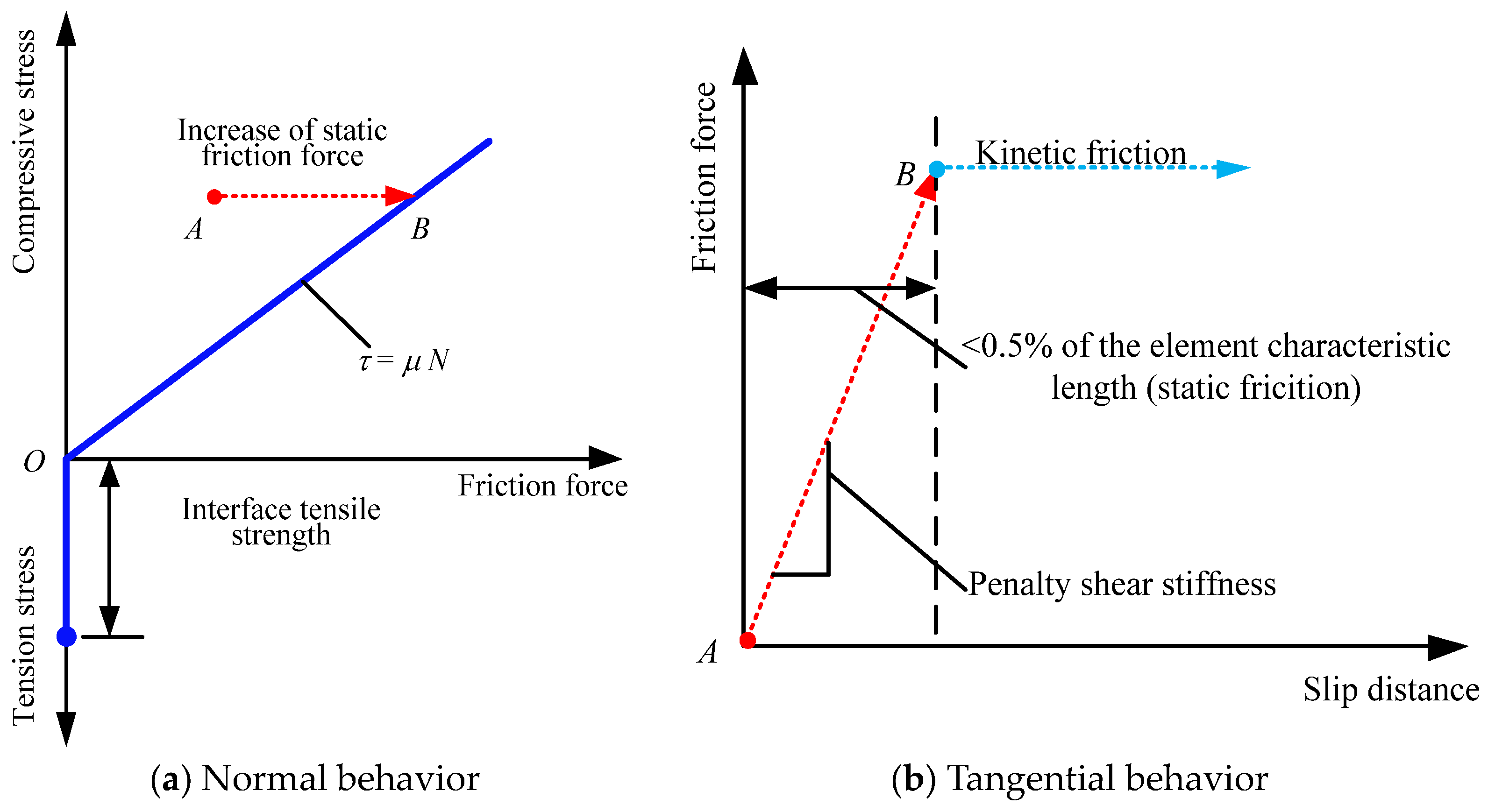 Processes 11 03083 g012