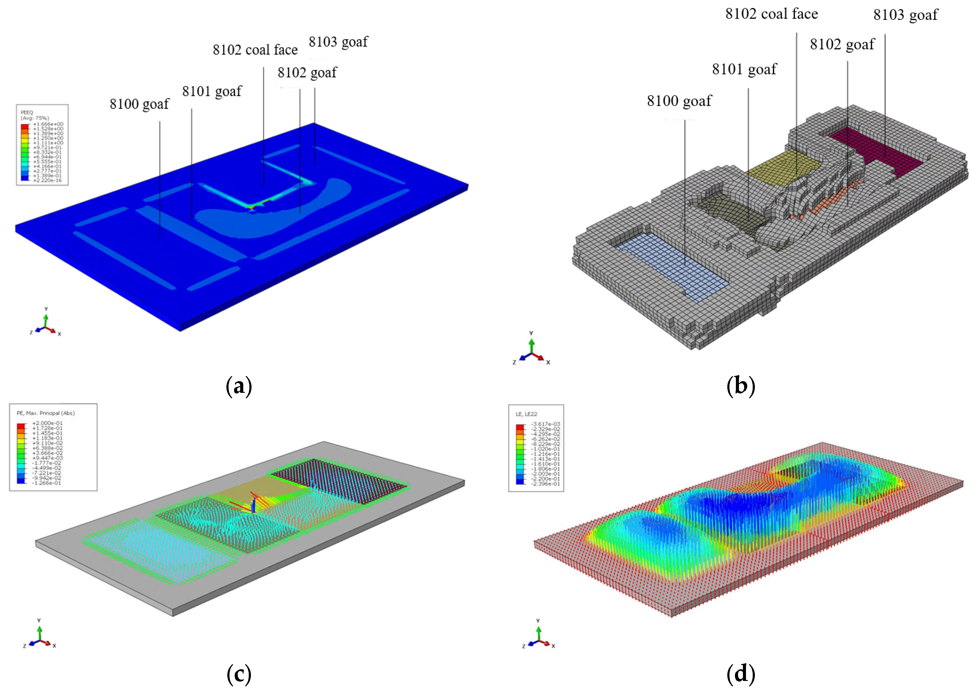 Processes 11 03083 g016