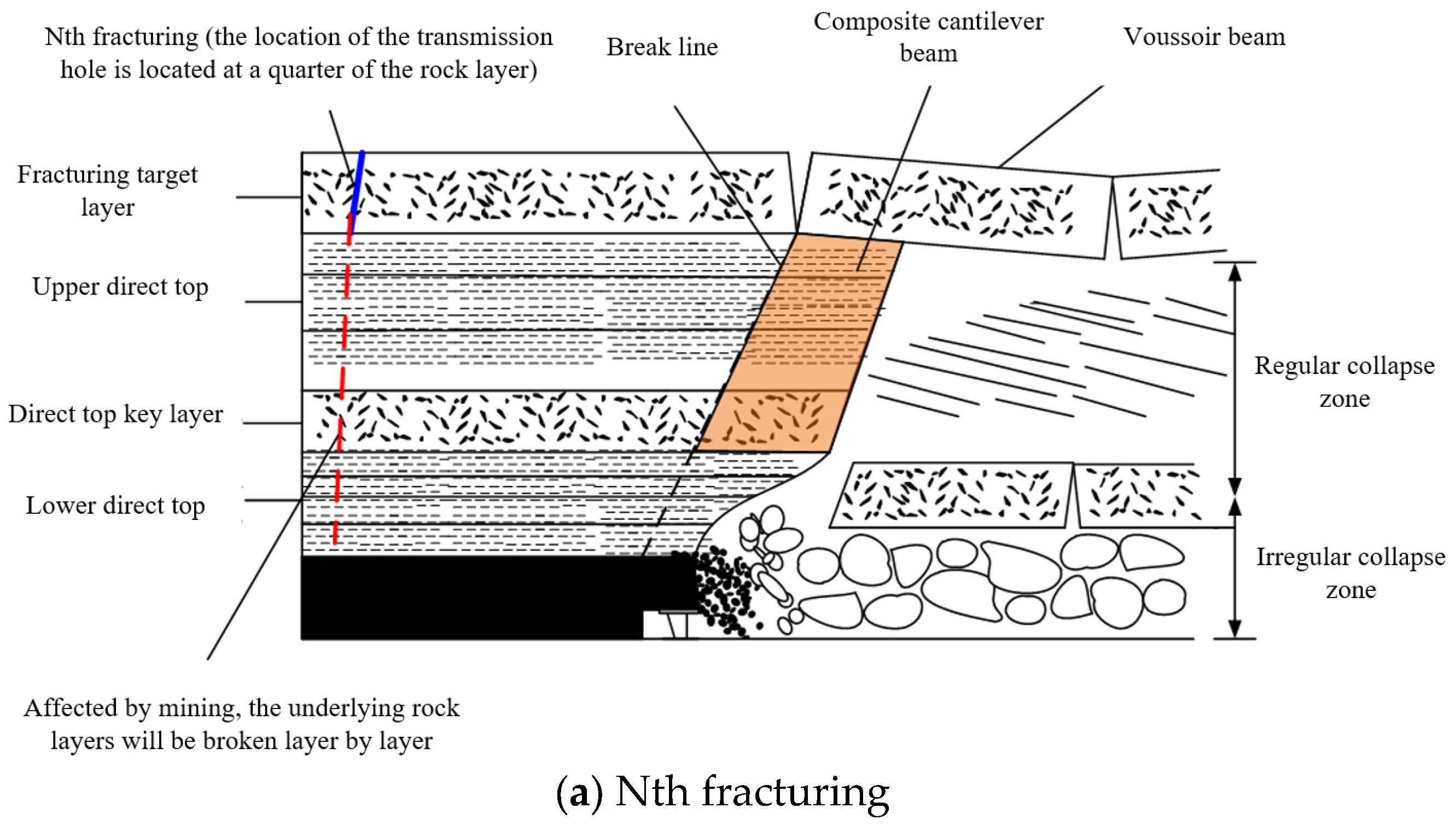 Processes 11 03083 g020a