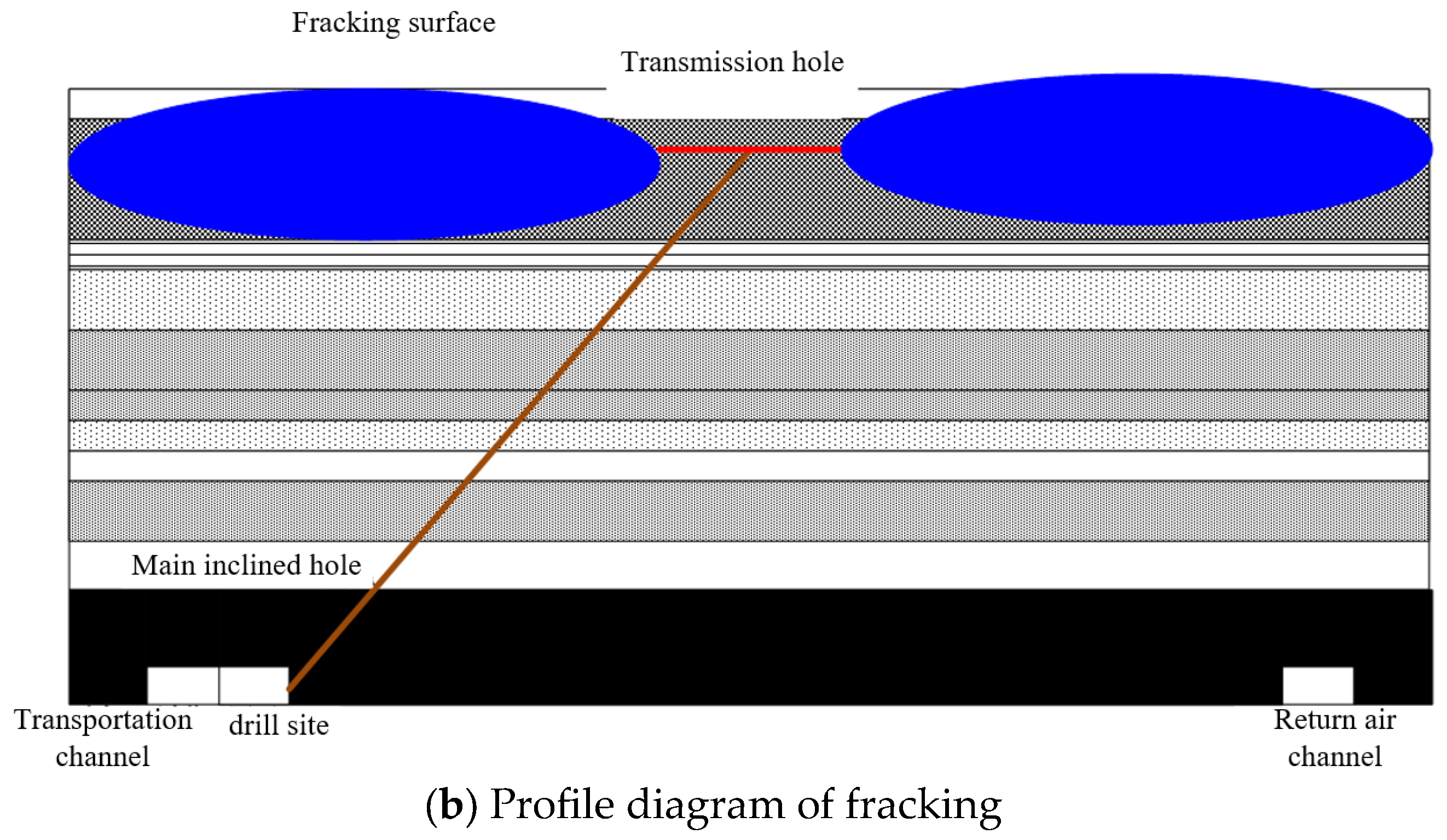 Processes 11 03083 g021b