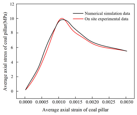 Processes 11 03083 i004