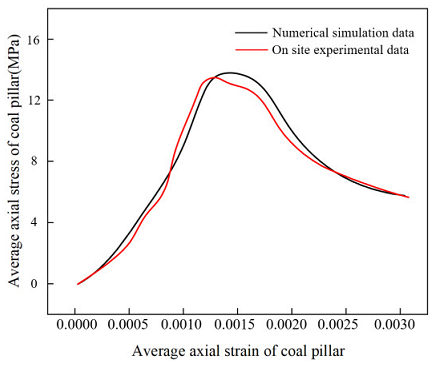 Processes 11 03083 i005