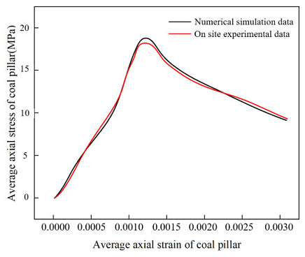 Processes 11 03083 i006