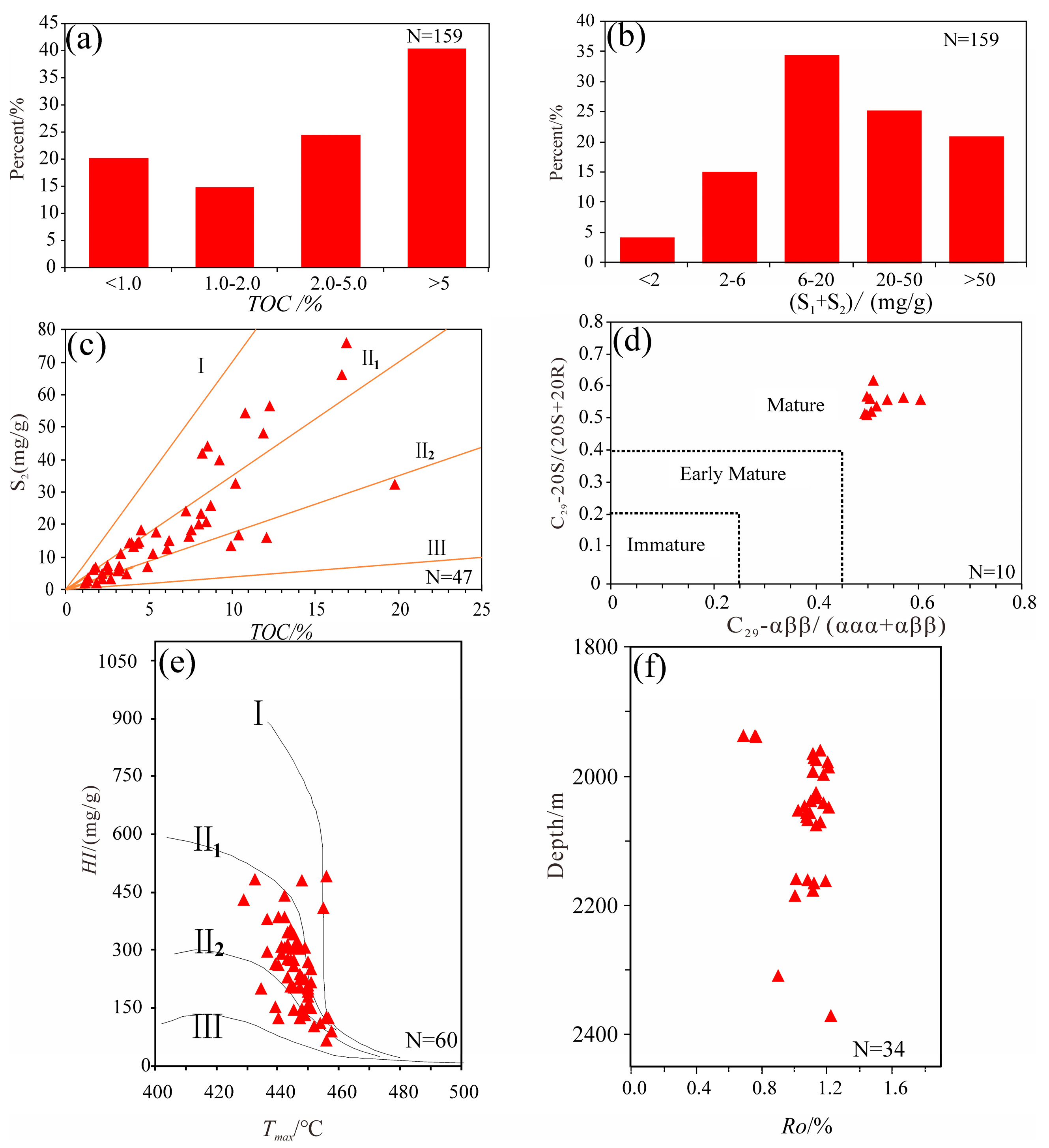 Processes 11 03090 g005