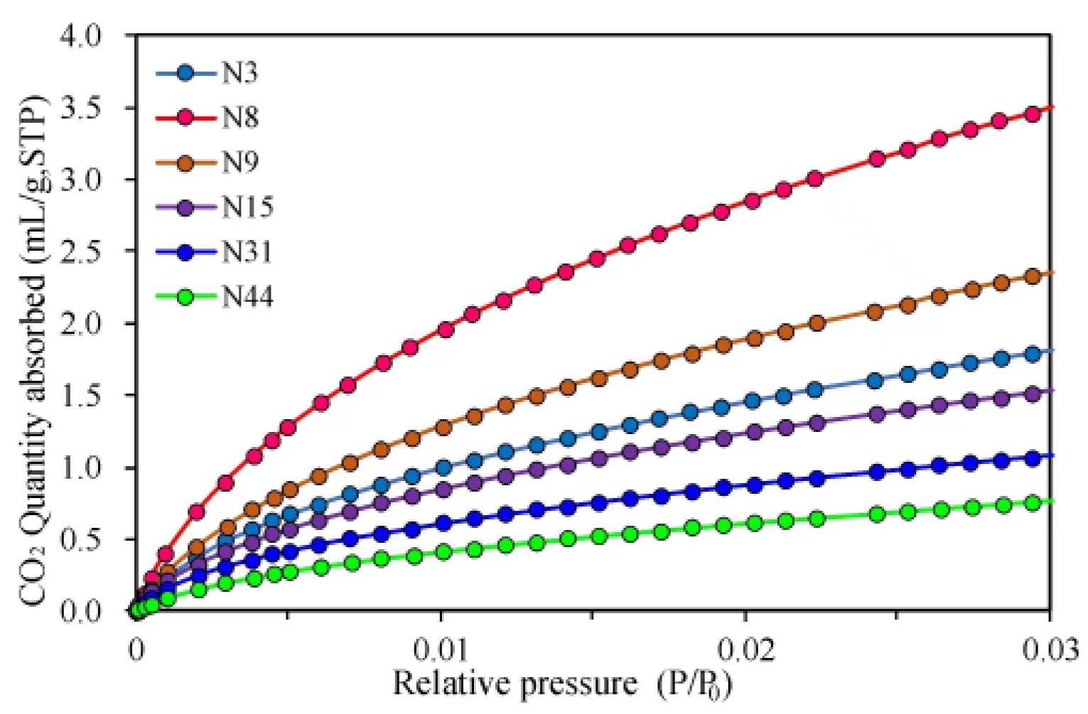 Processes 11 03090 g007