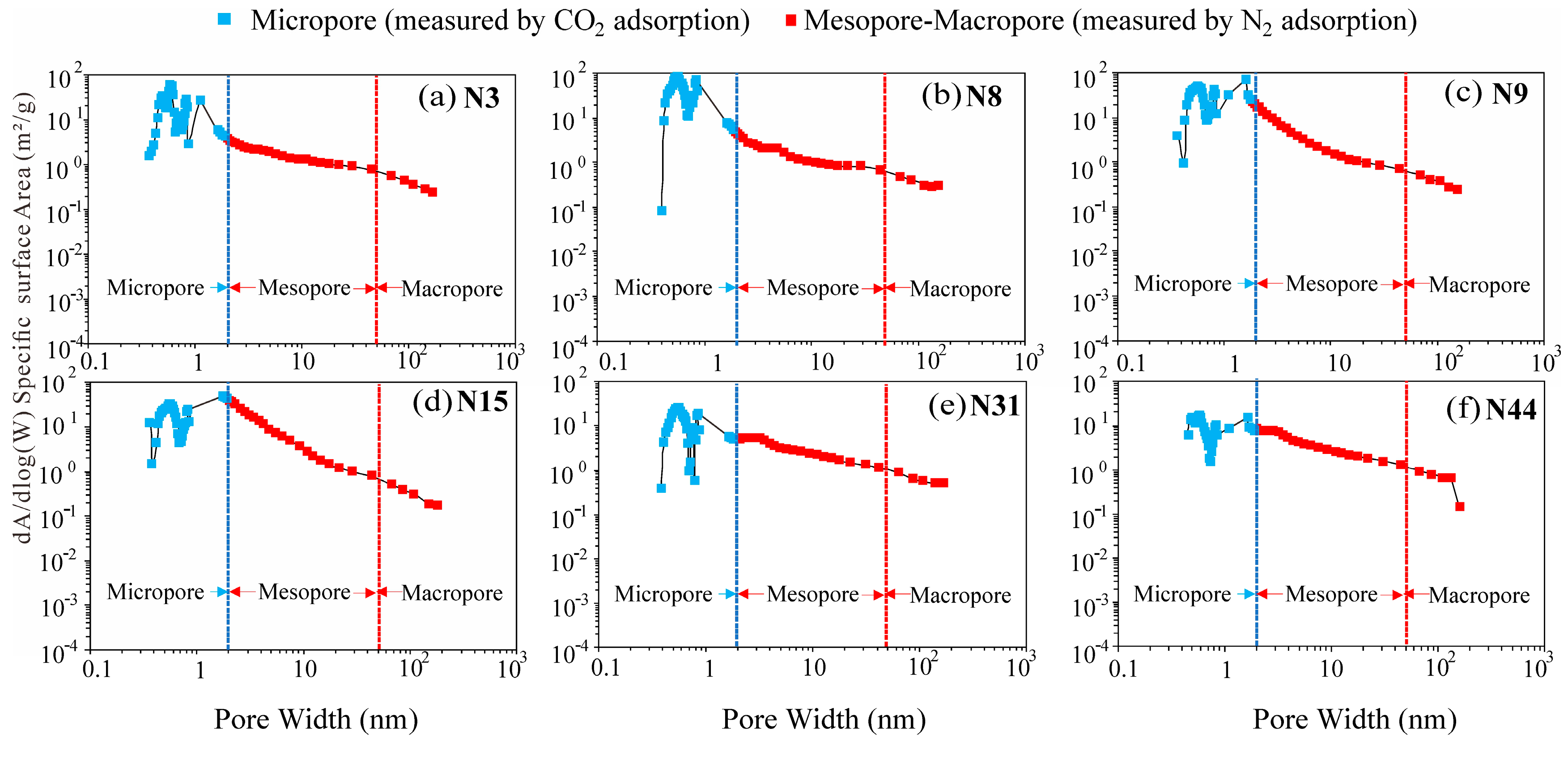 Processes 11 03090 g010