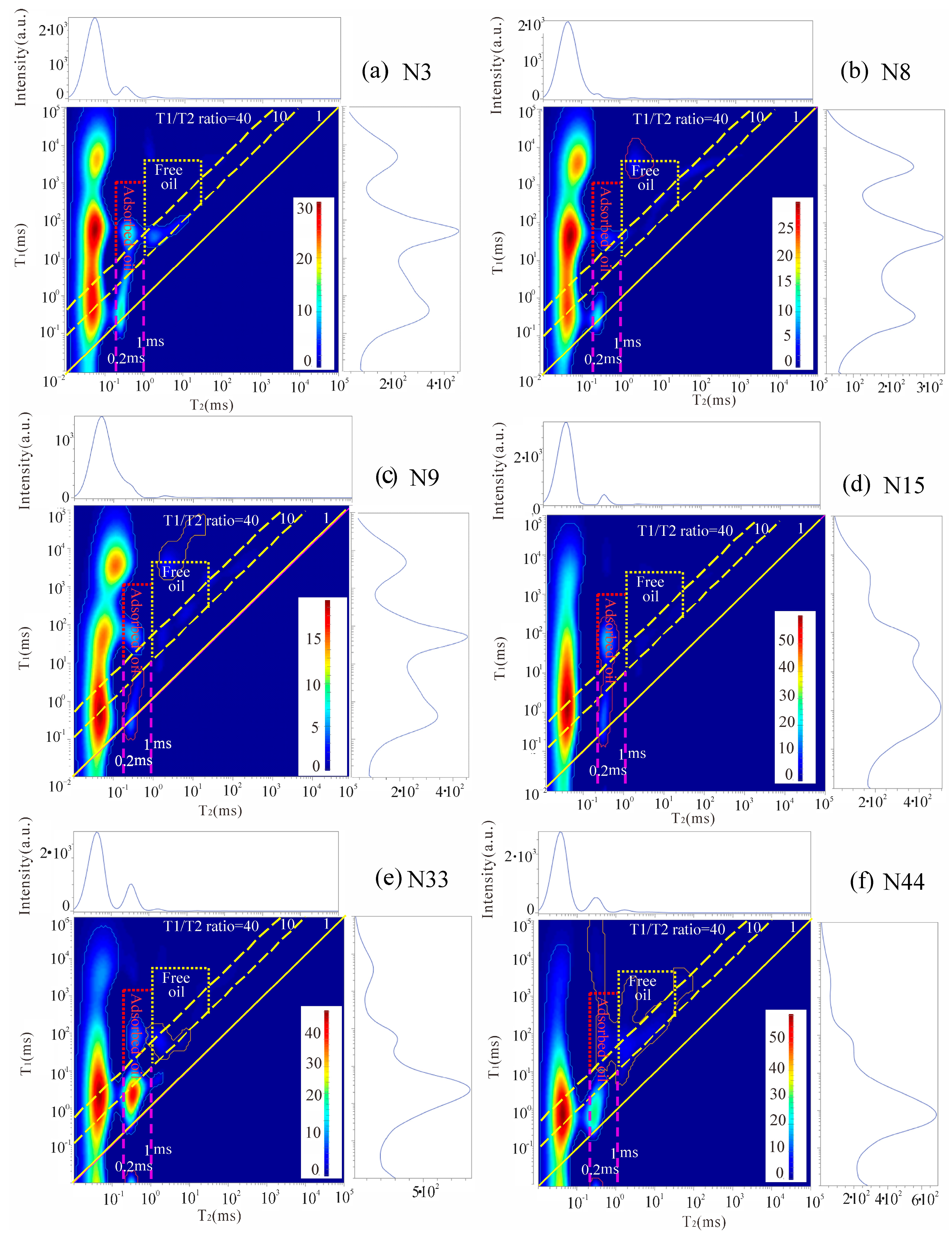 Processes 11 03090 g012
