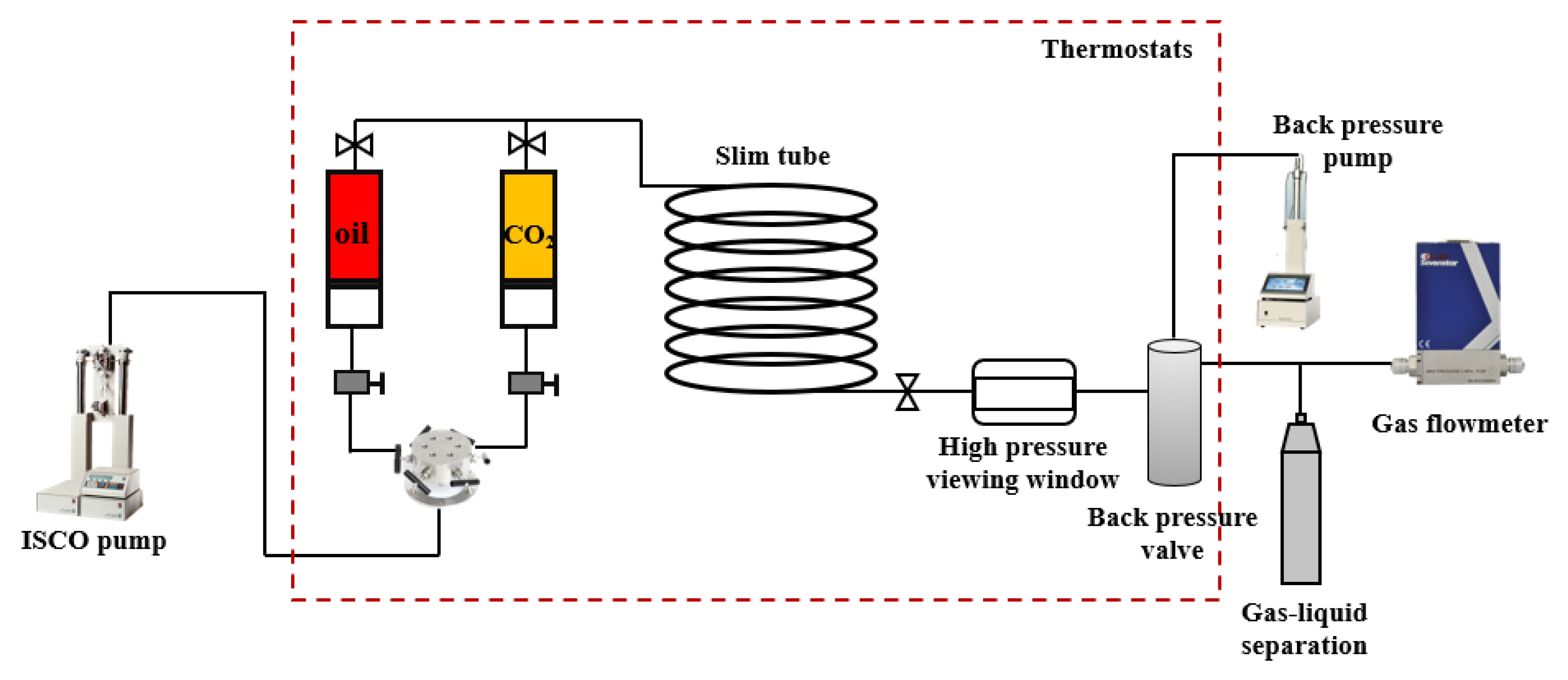 Processes 11 03104 g001