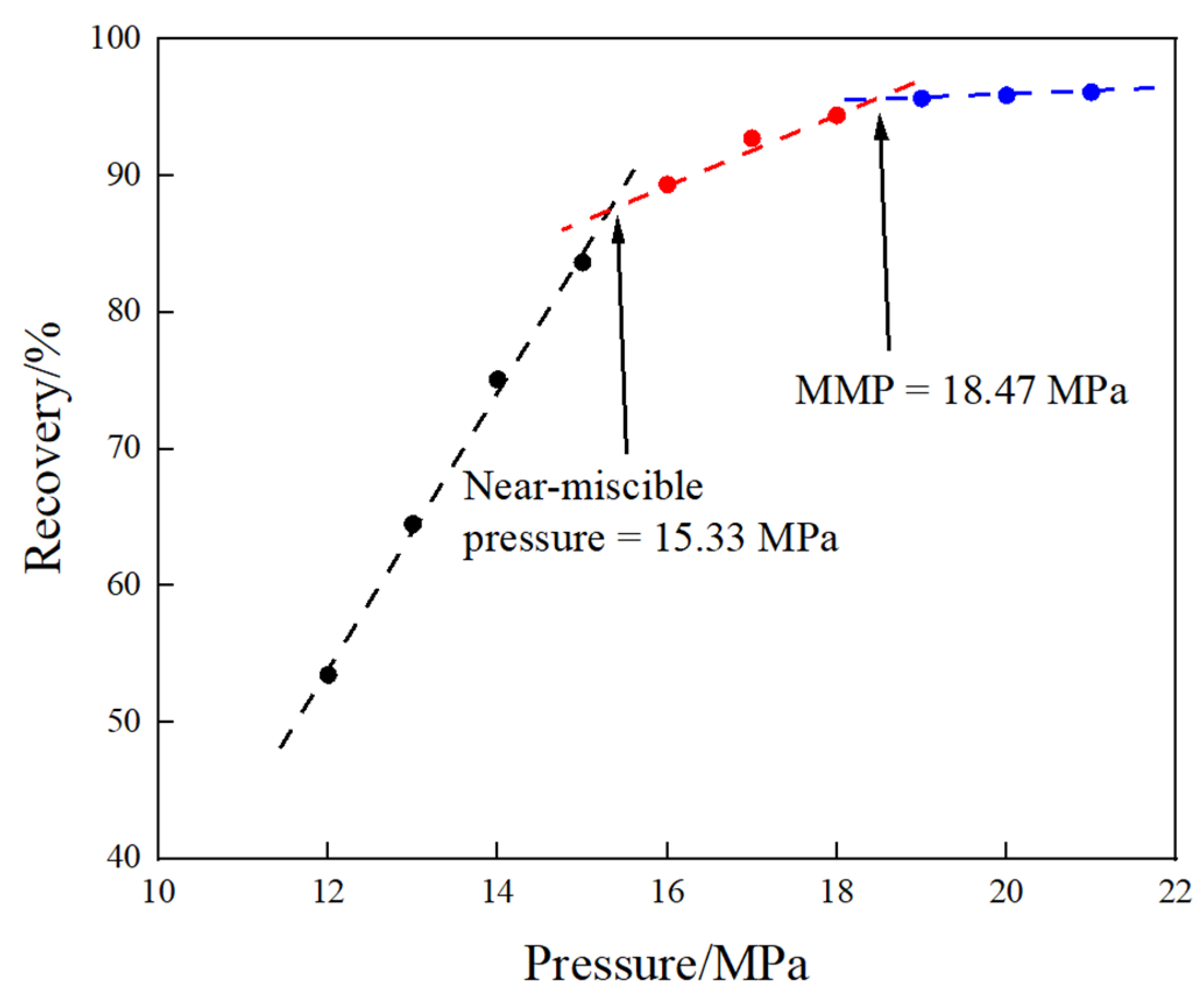 Processes 11 03104 g006