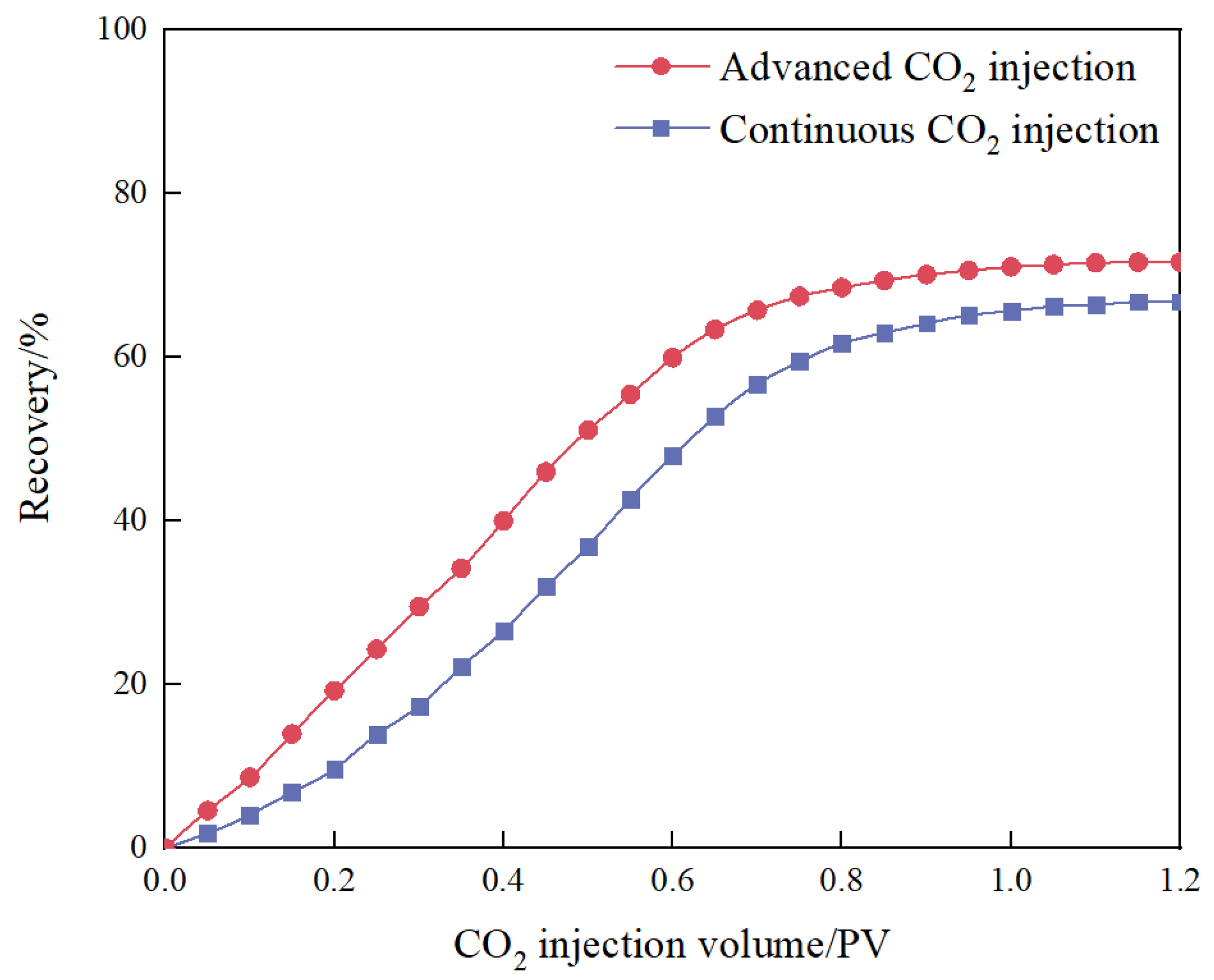 Processes 11 03104 g007