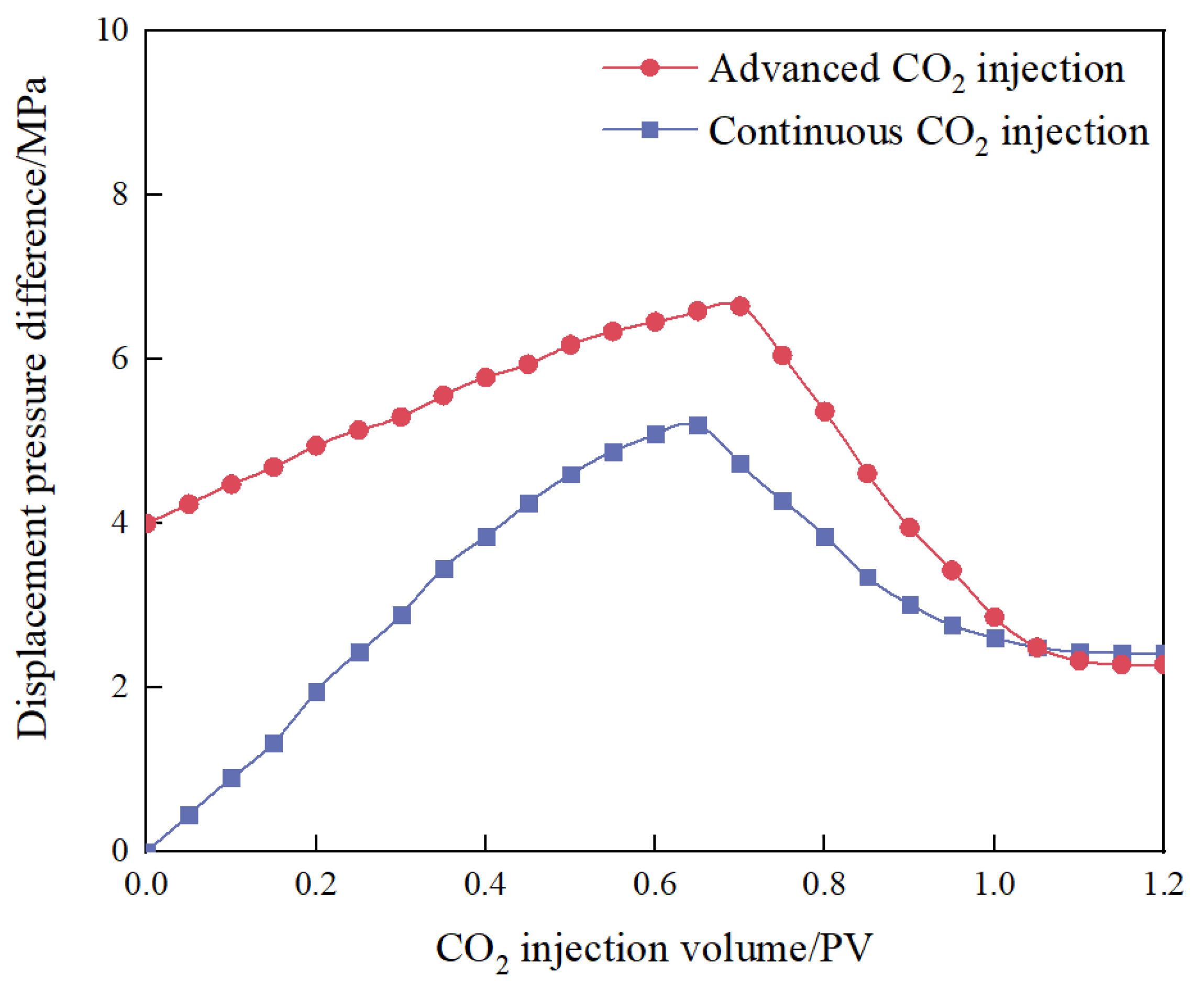 Processes 11 03104 g008