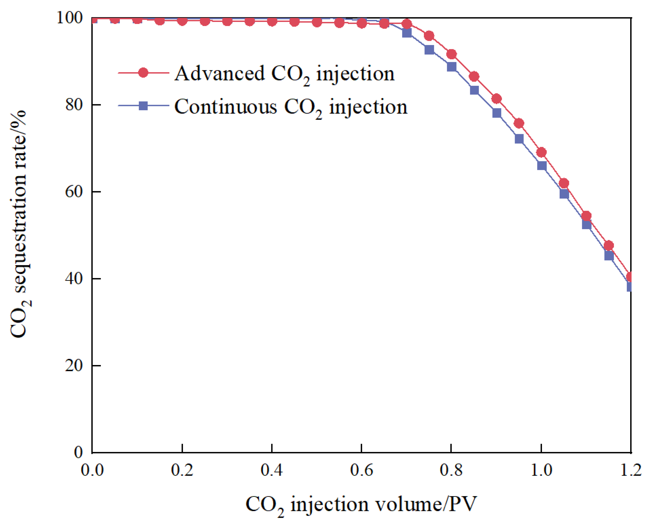 Processes 11 03104 g009
