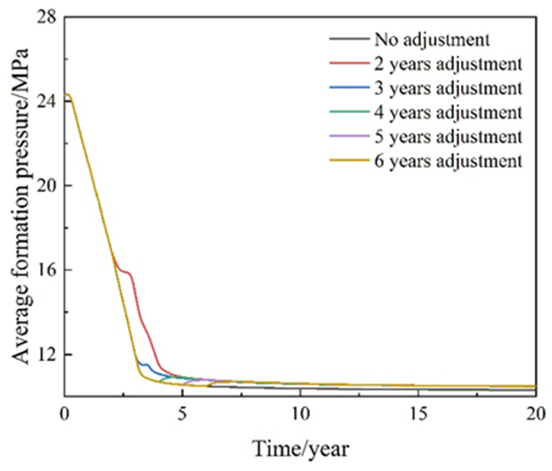 Processes 11 03104 g018