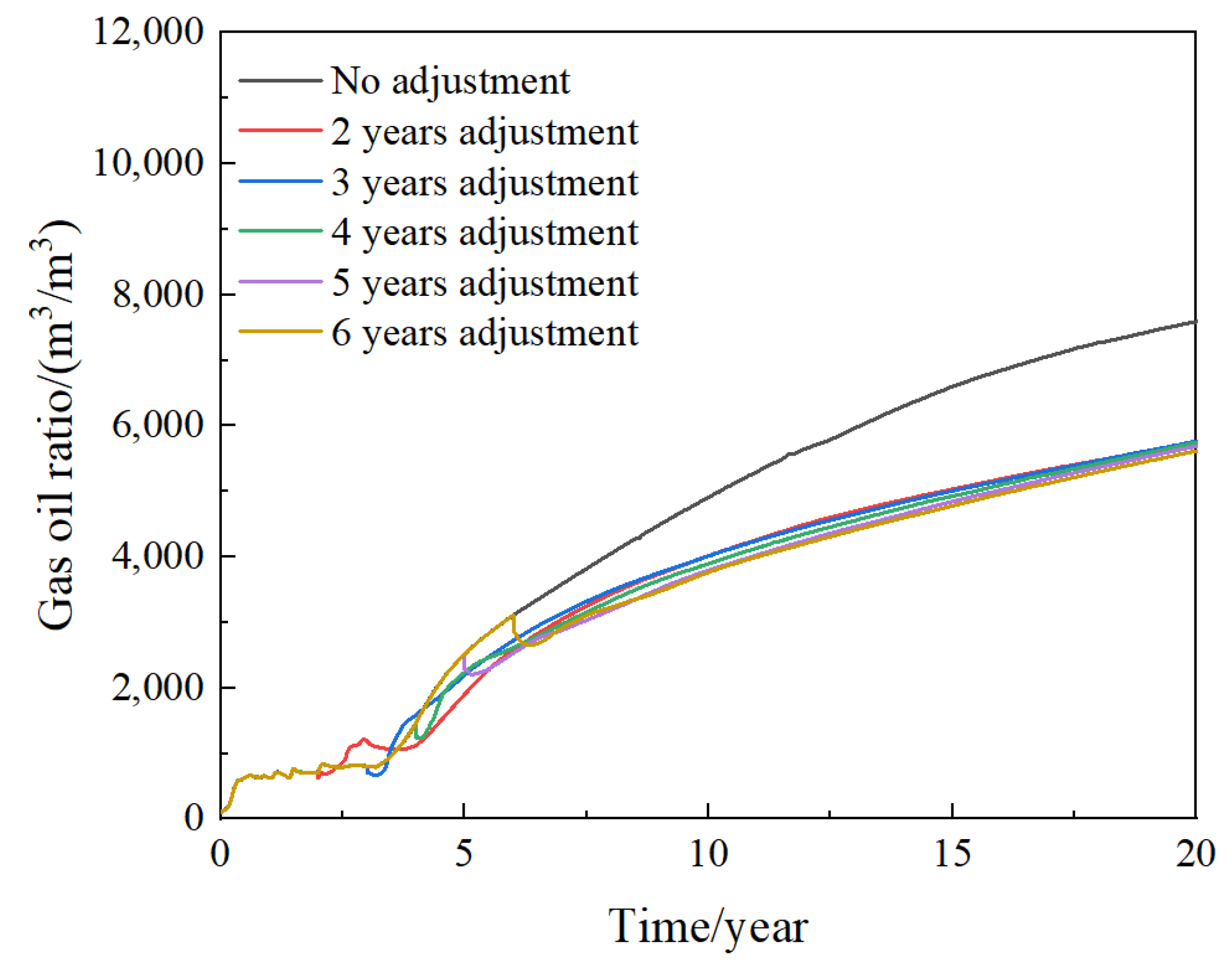 Processes 11 03104 g022