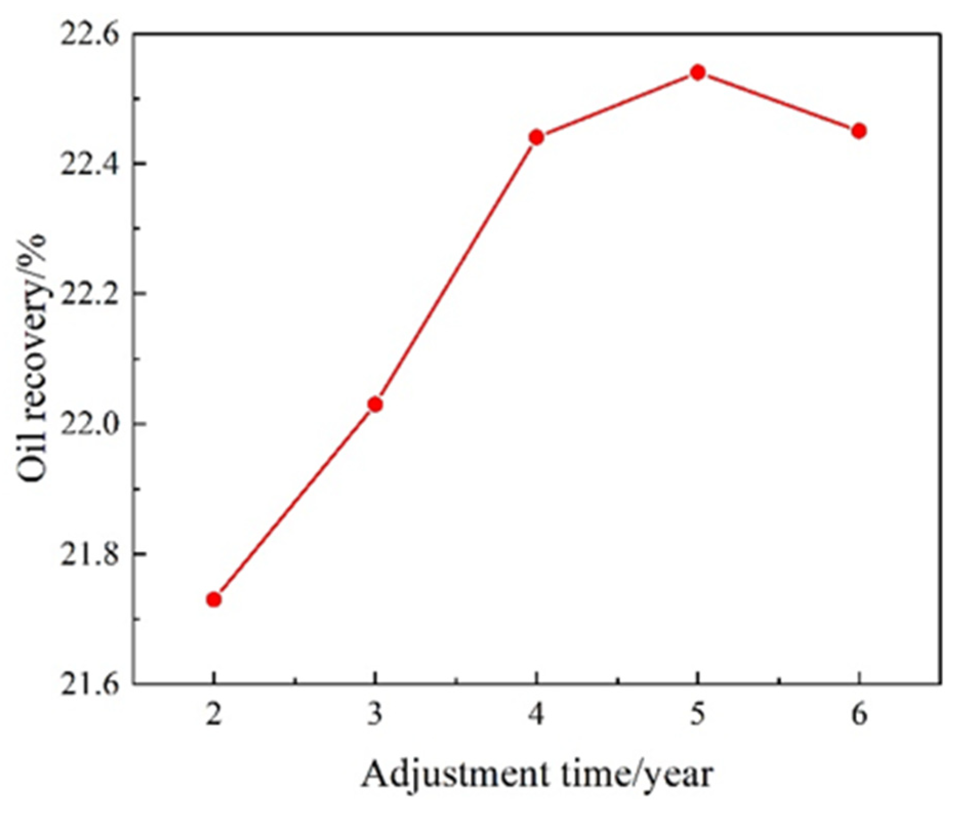 Processes 11 03104 g025