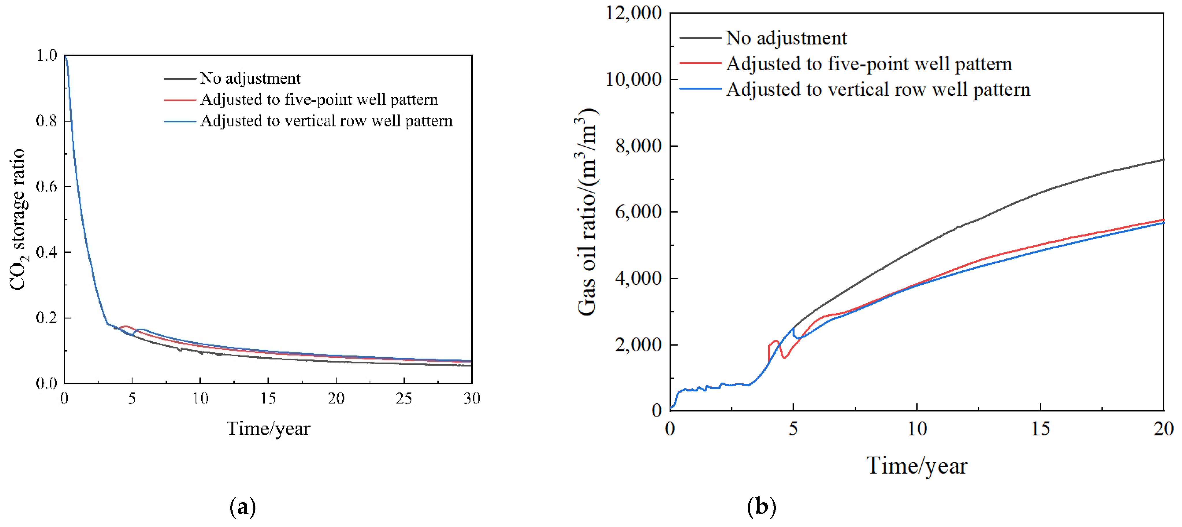 Processes 11 03104 g026