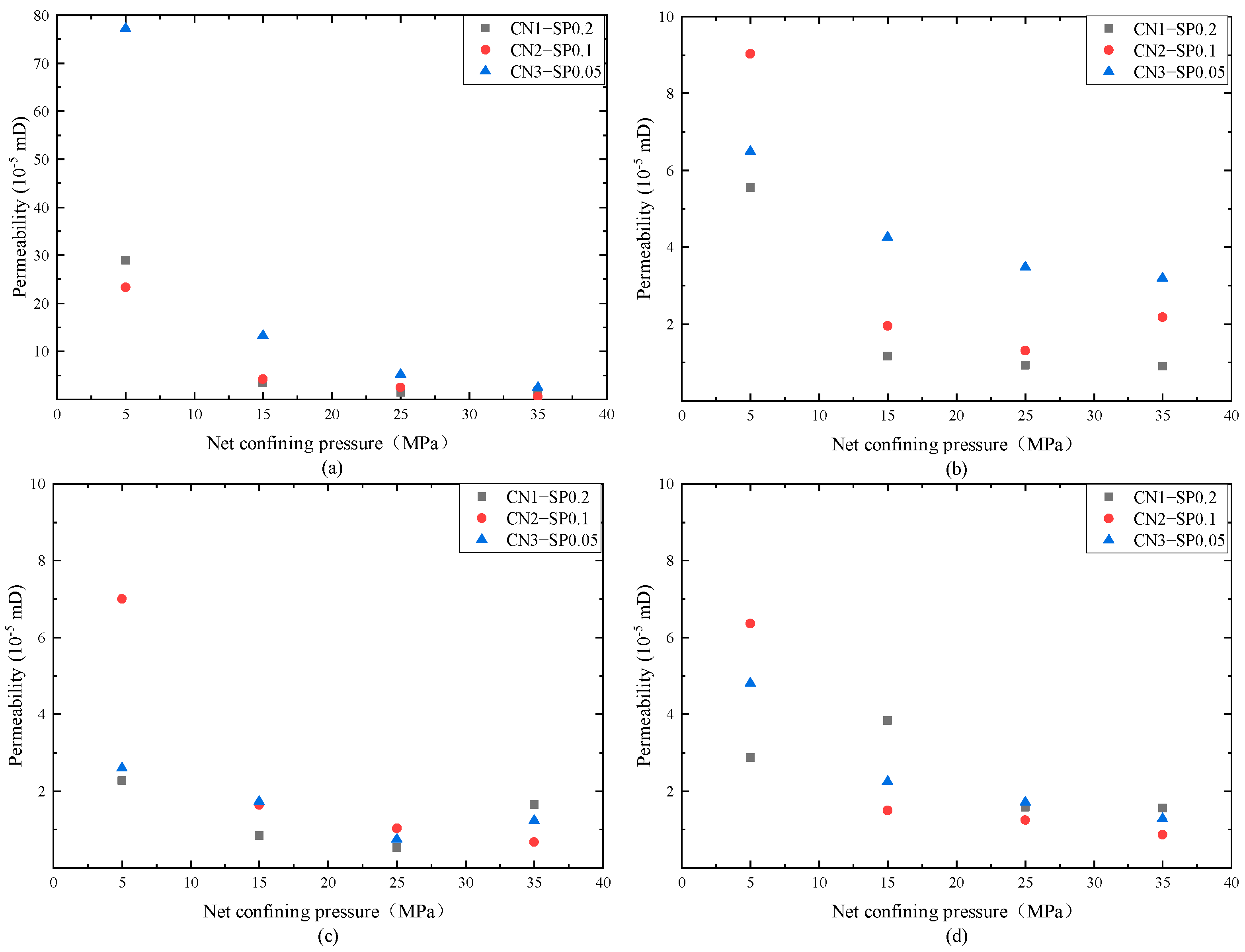 Processes 11 03114 g010