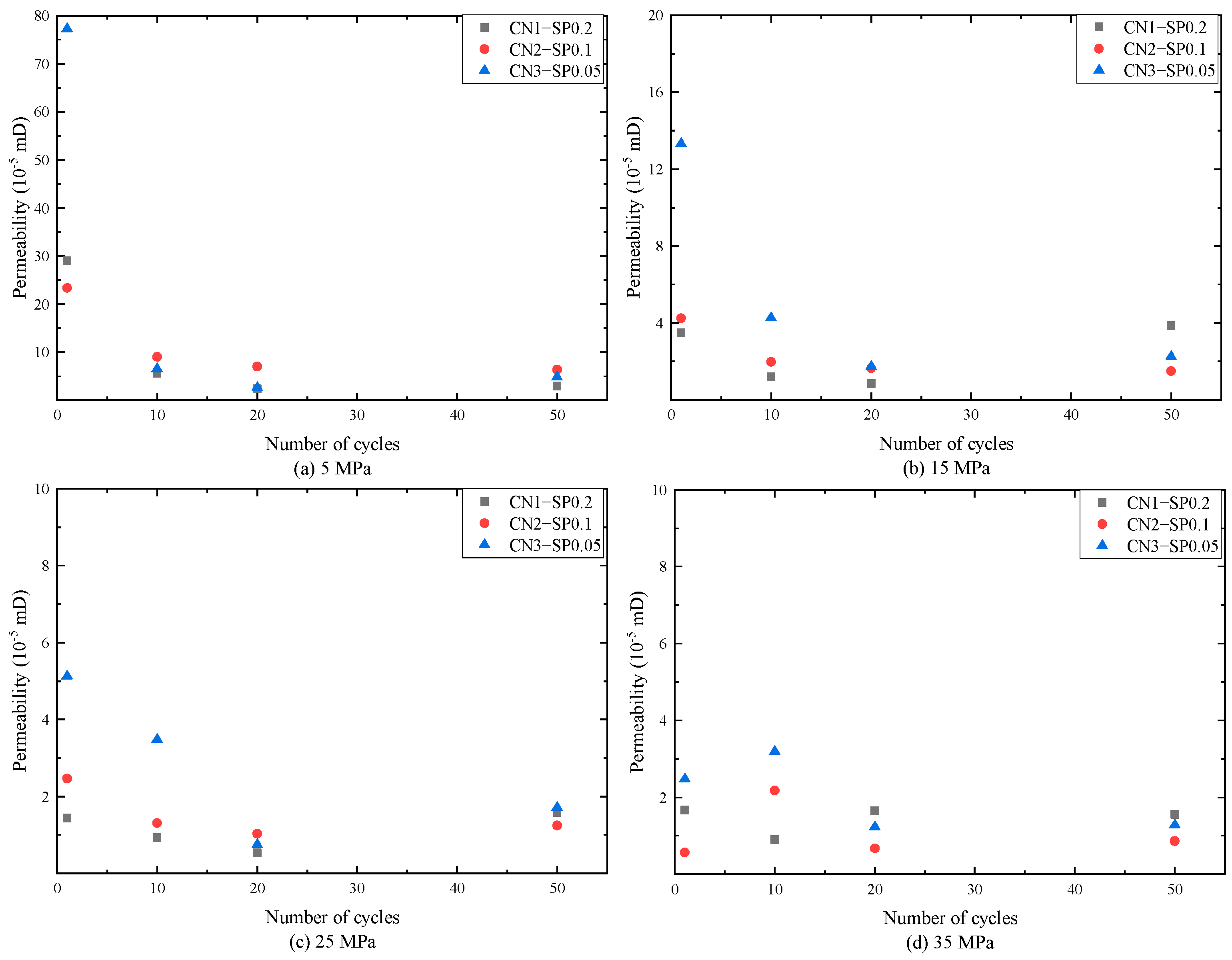Processes 11 03114 g011