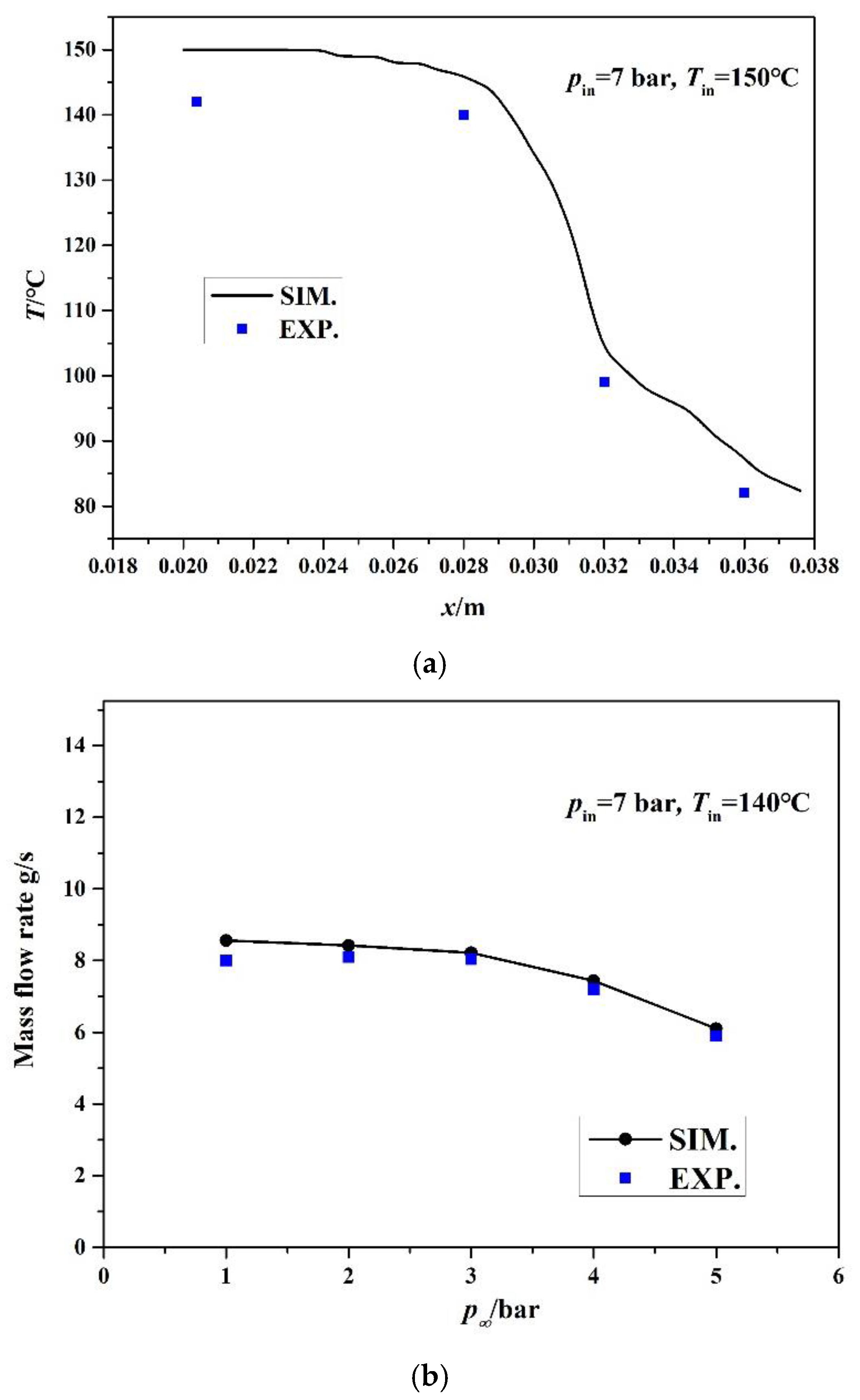 Processes 11 03121 g002