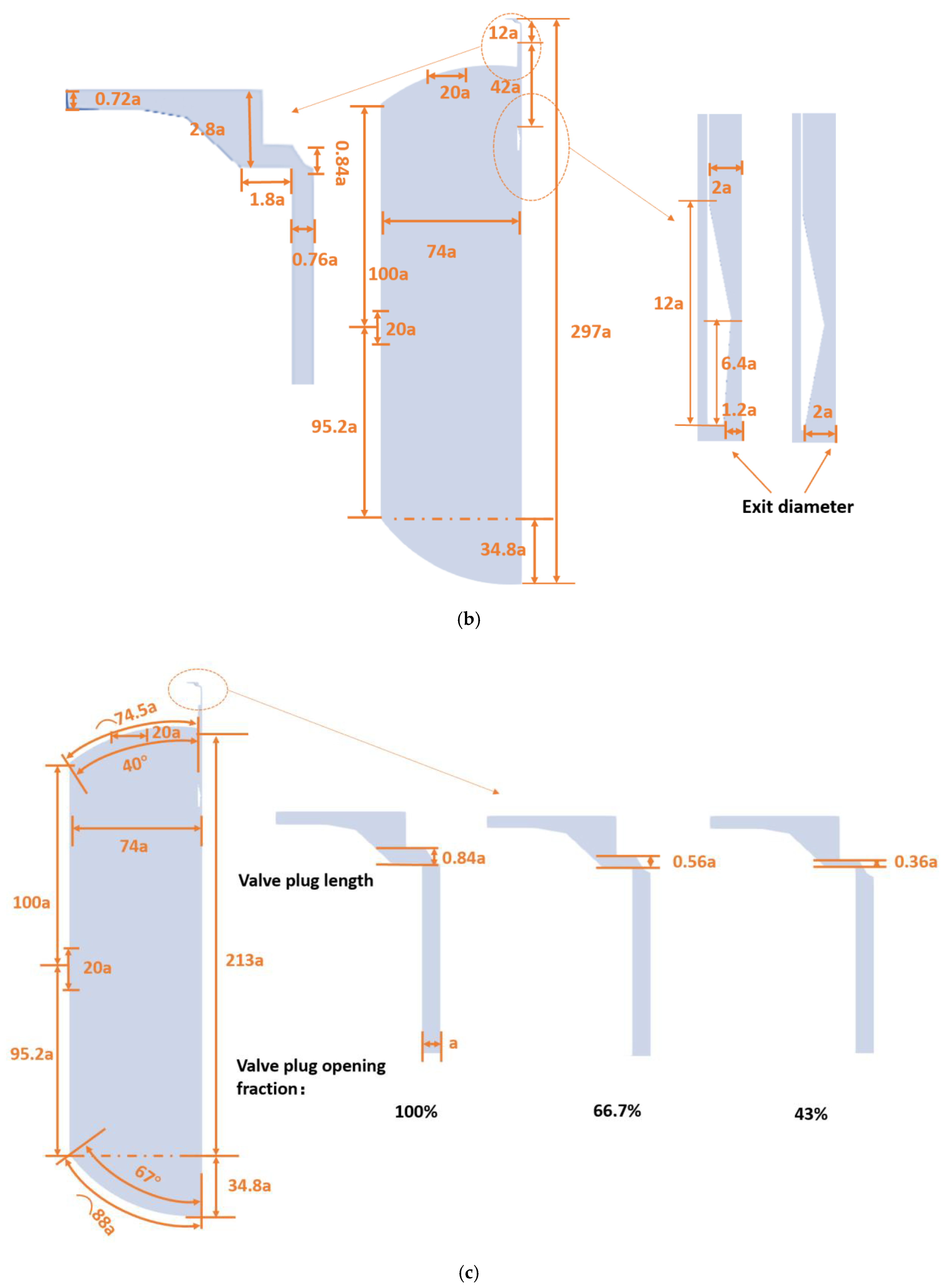 Processes 11 03121 g003b