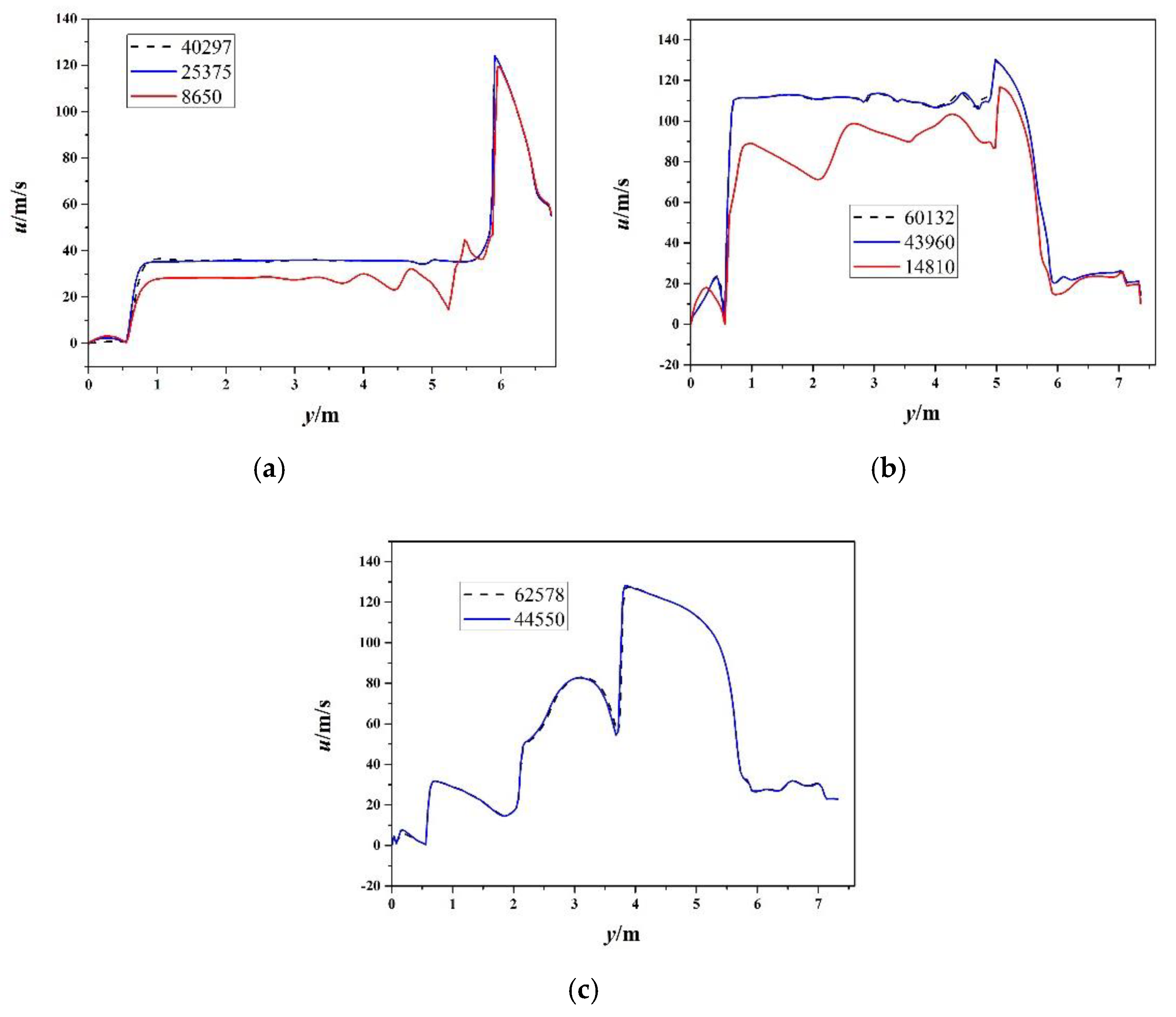 Processes 11 03121 g004